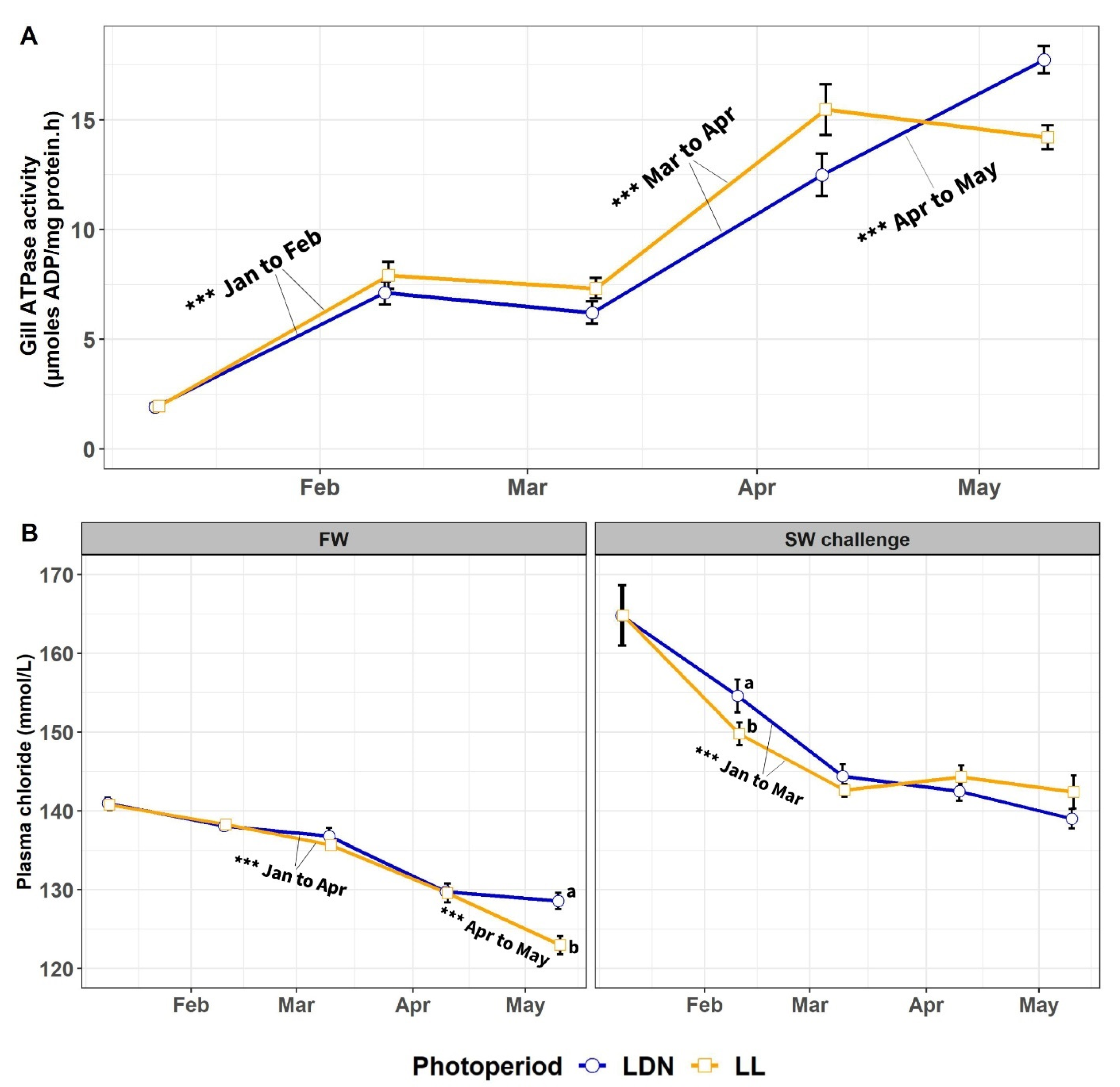 Fishes 08 00212 g004 Fishes 08 00212 g004