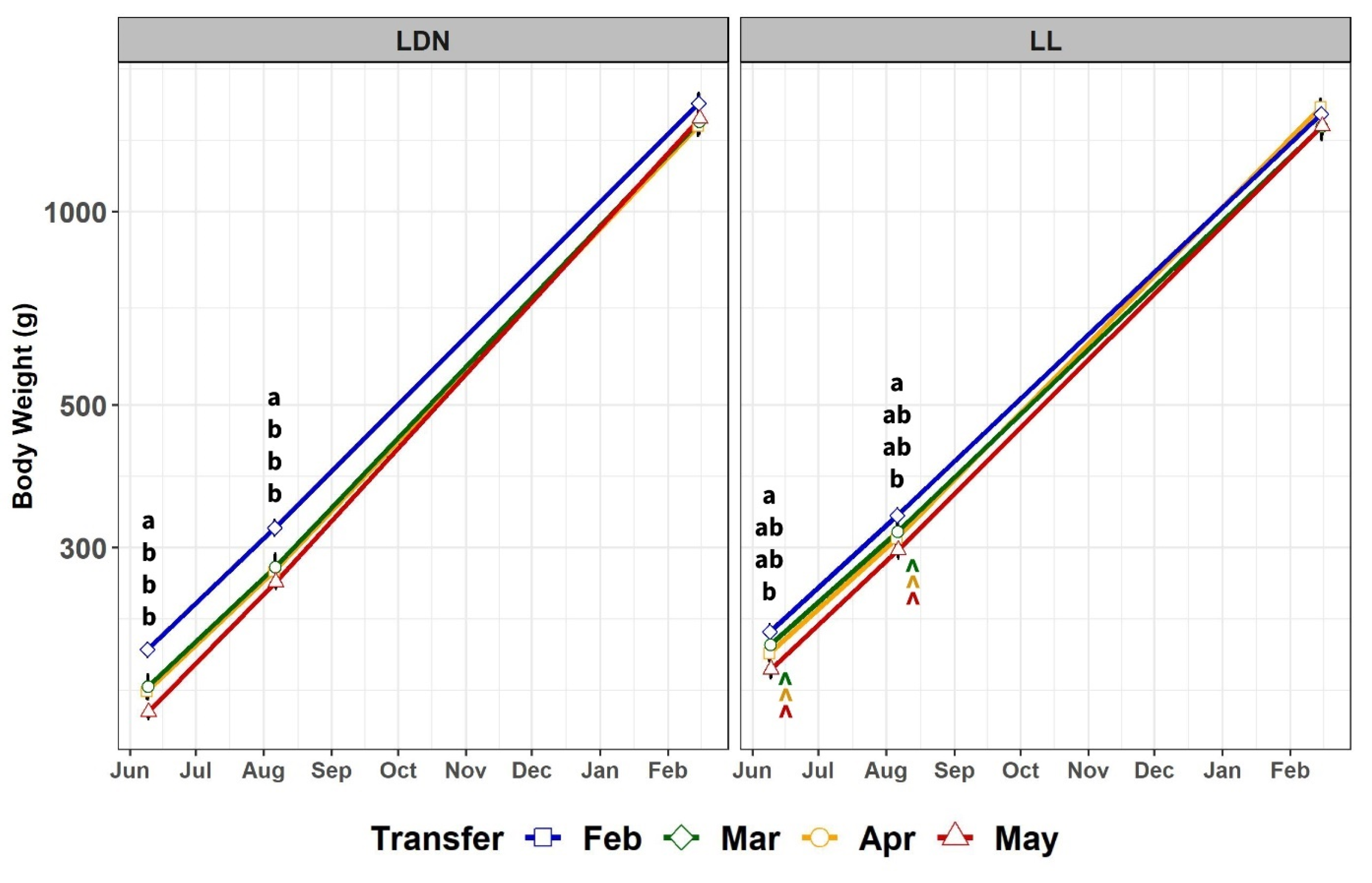Fishes 08 00212 g005 Fishes 08 00212 g005