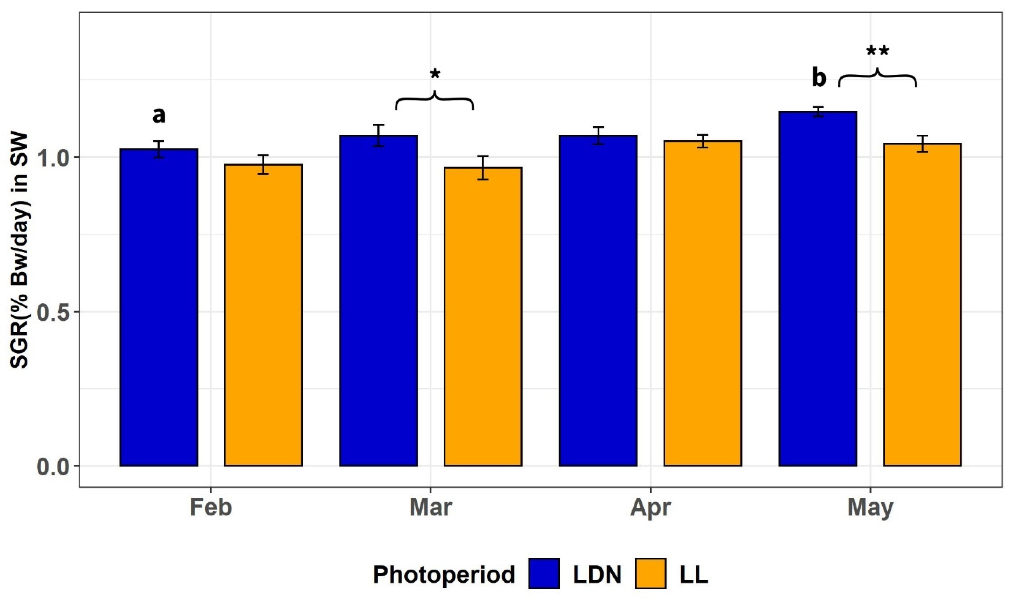Fishes 08 00212 g006 Fishes 08 00212 g006