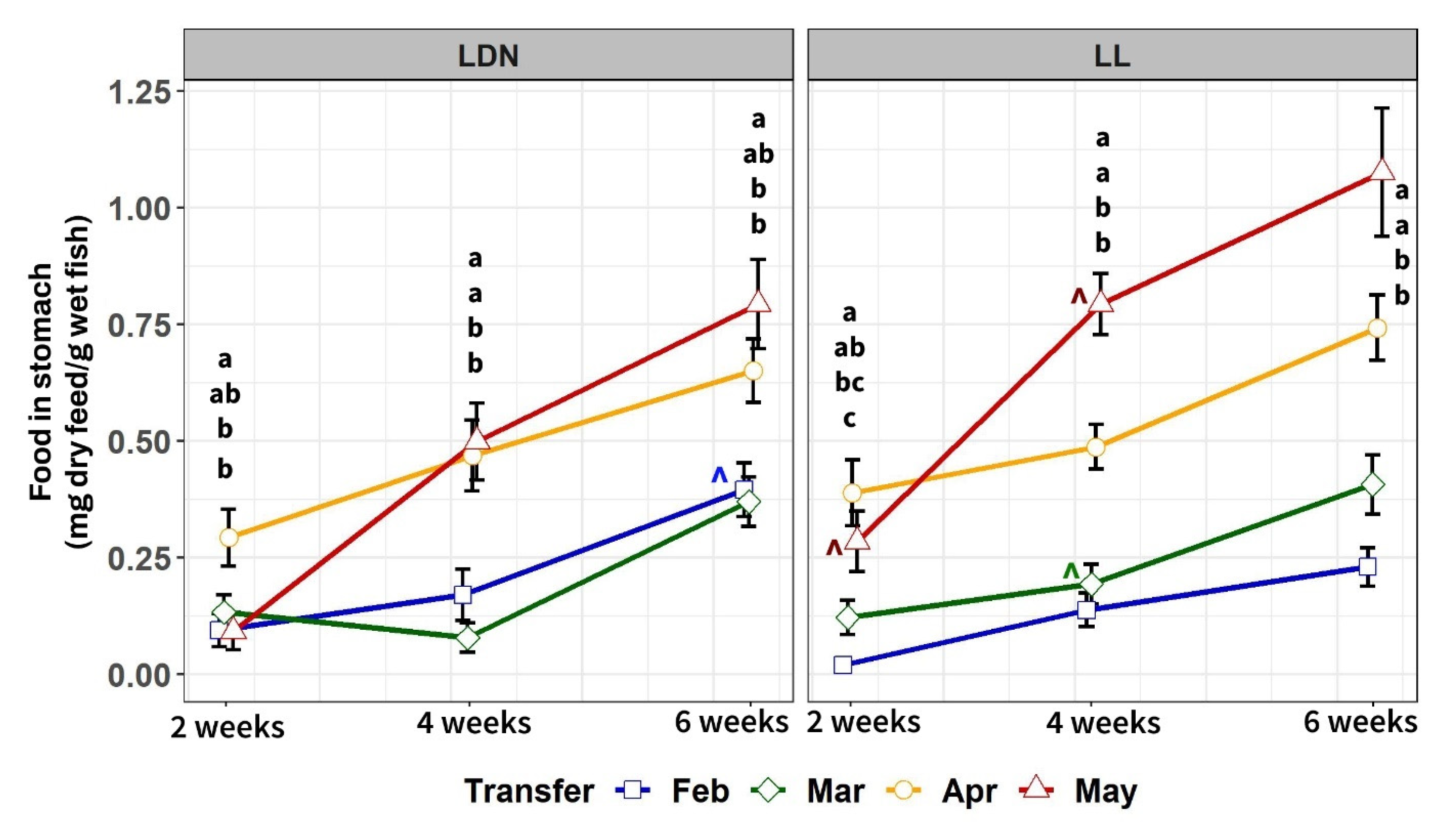 Fishes 08 00212 g007 Fishes 08 00212 g007