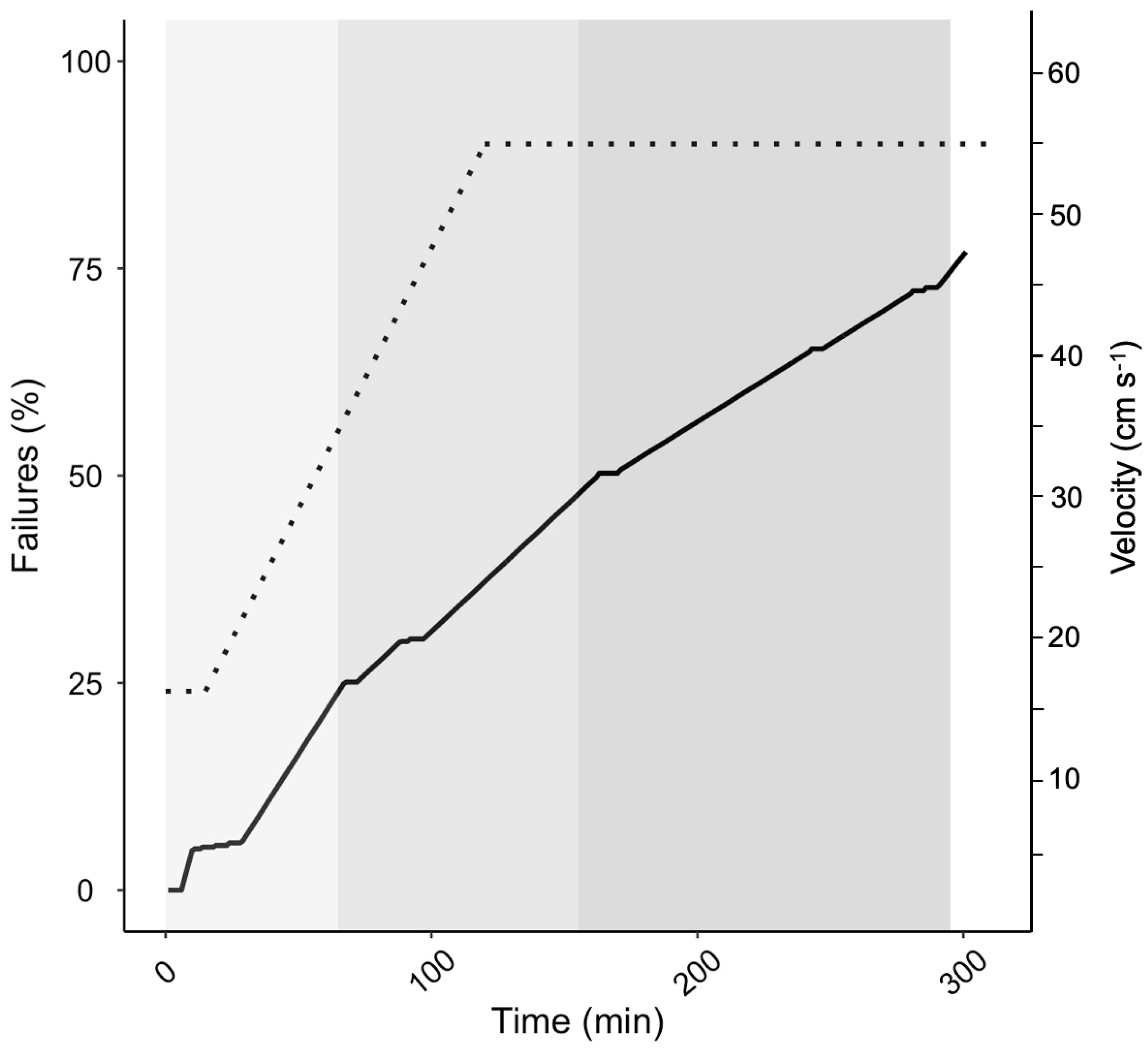Fishes 08 00213 g001