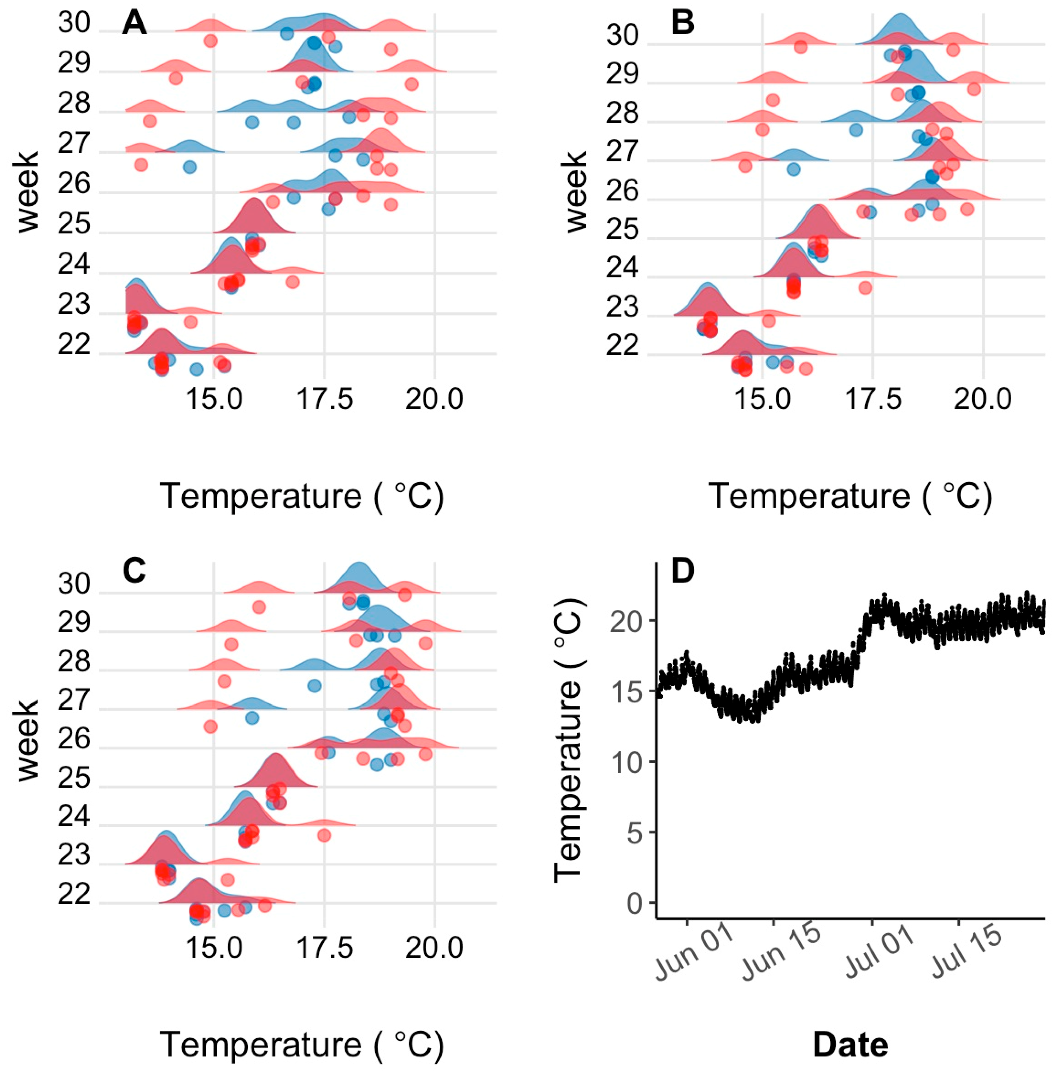 Fishes 08 00213 g002