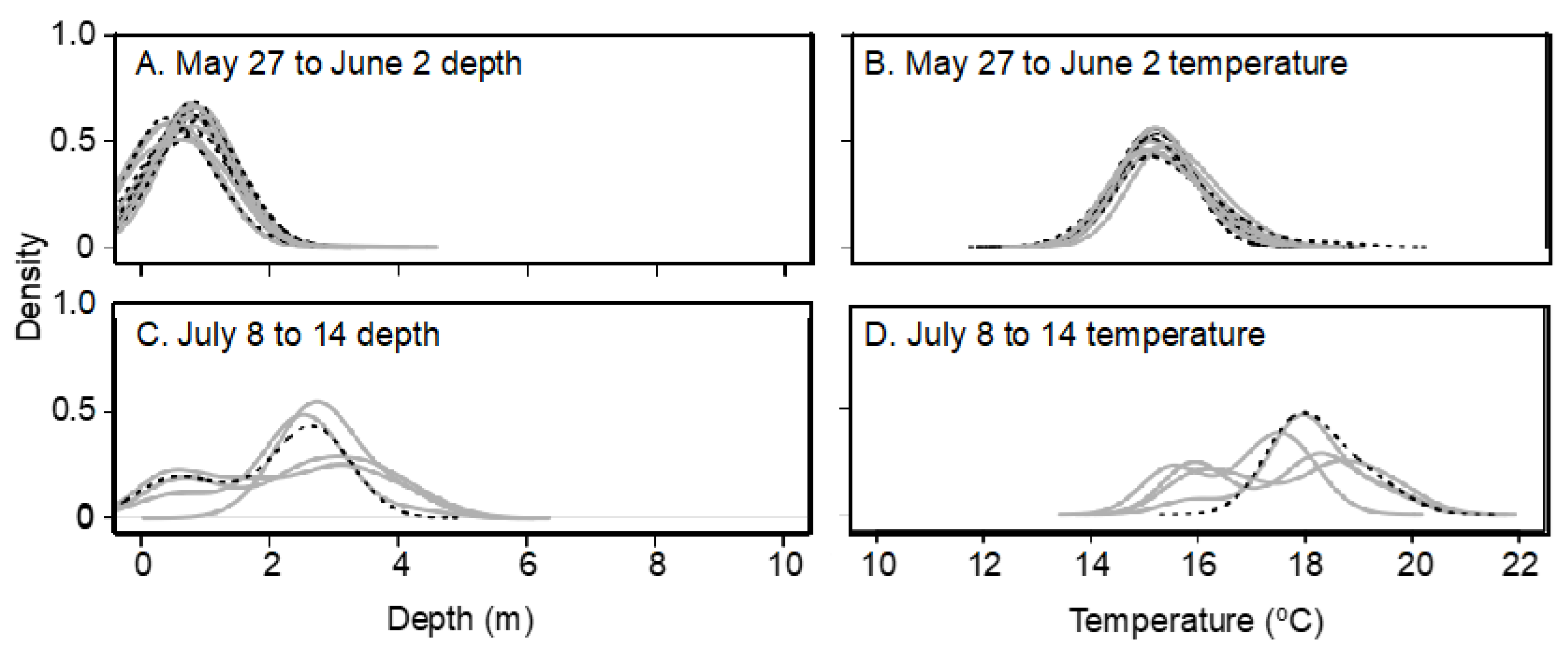 Fishes 08 00213 g003