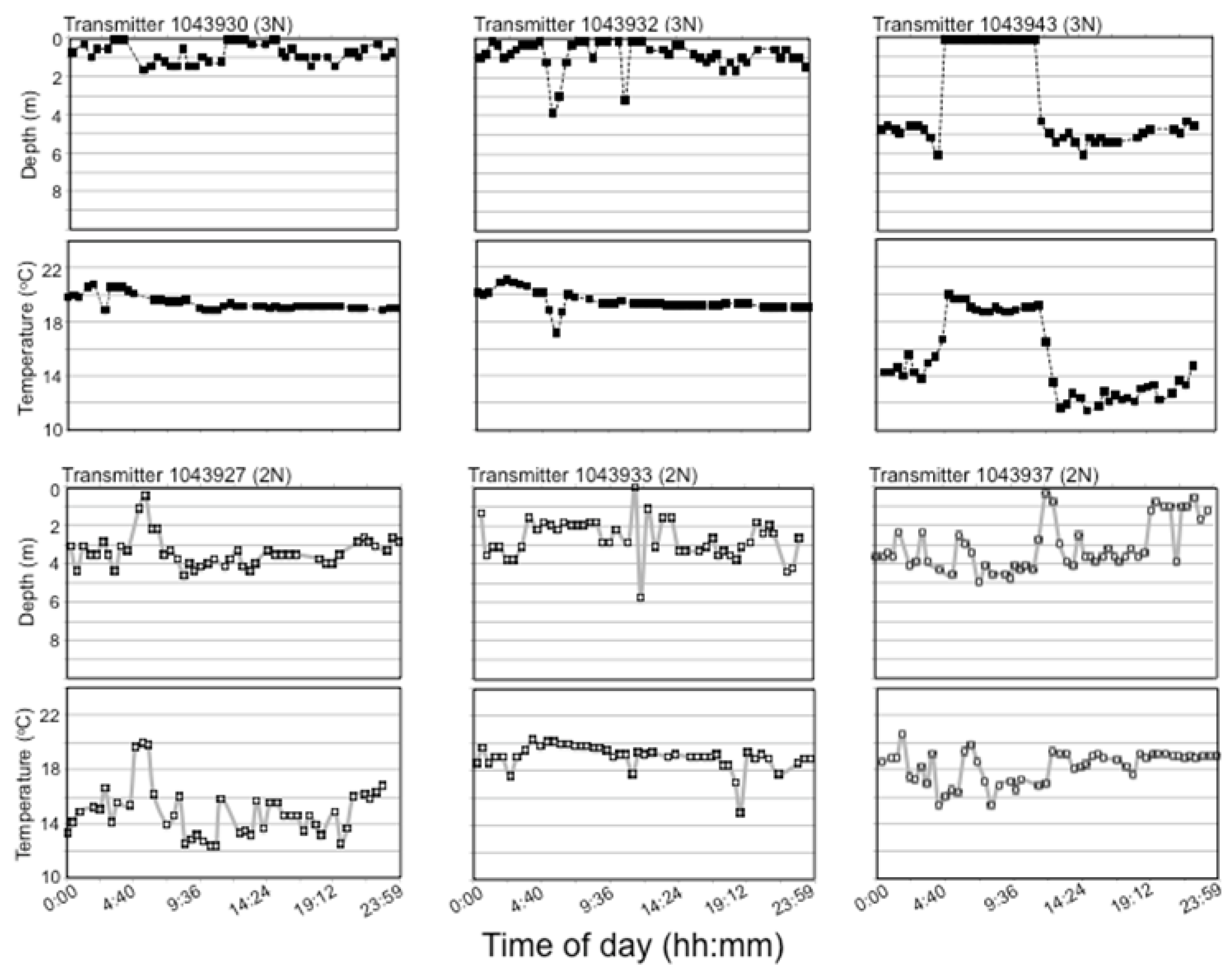 Fishes 08 00213 g005