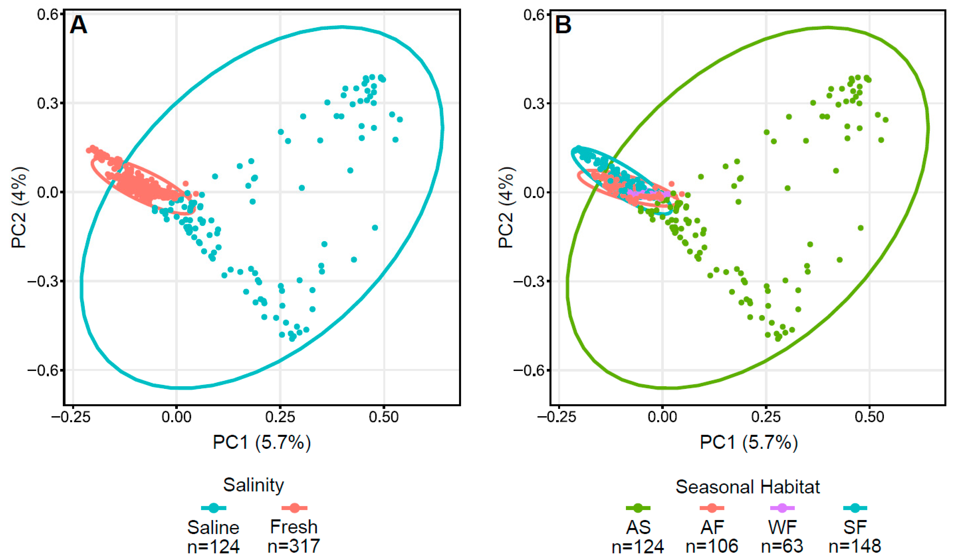 Fishes 08 00214 g003 Fishes 08 00214 g003