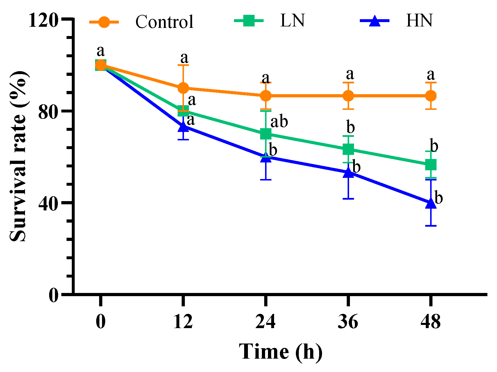Fishes 08 00215 g001