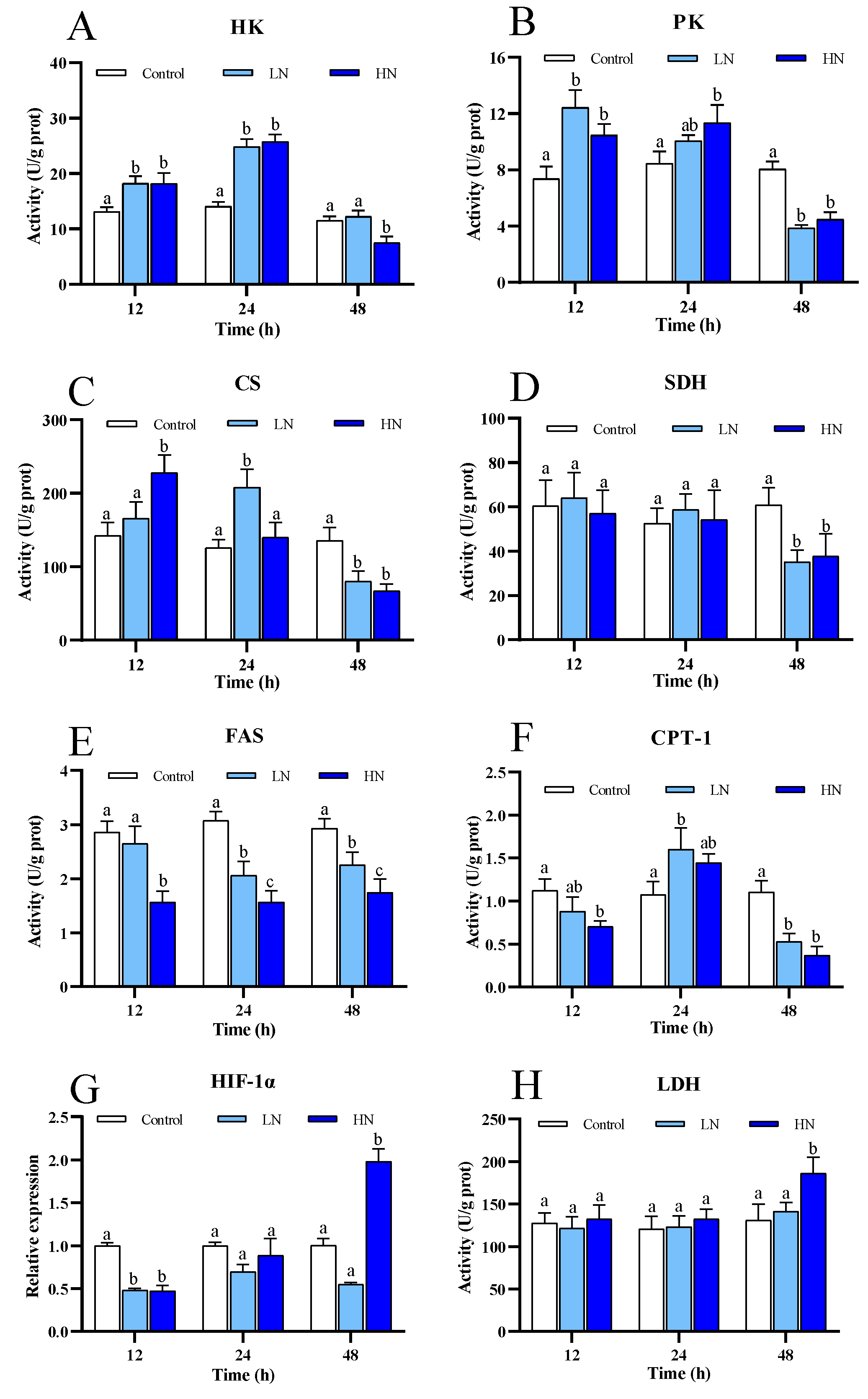 Fishes 08 00215 g003