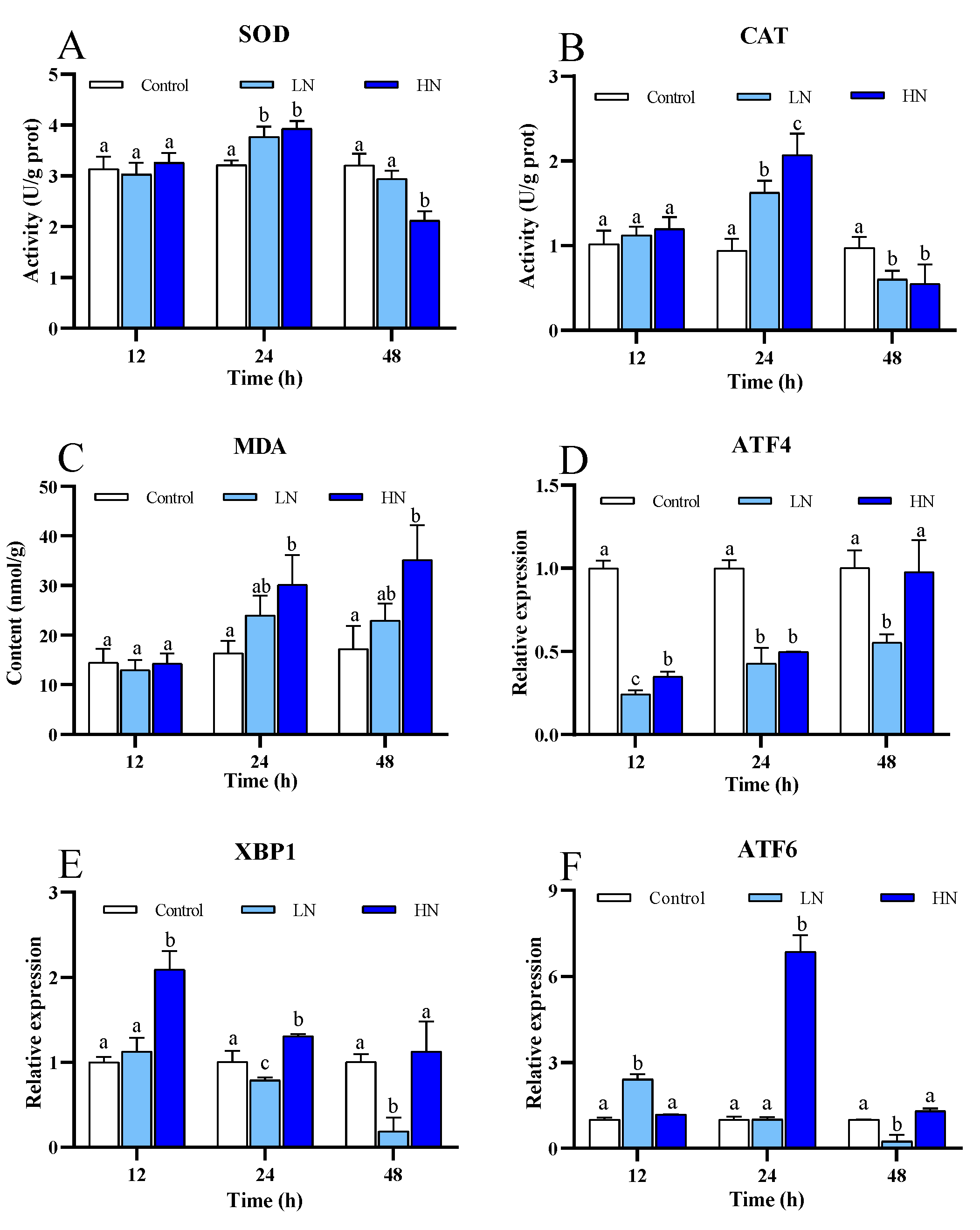 Fishes 08 00215 g004