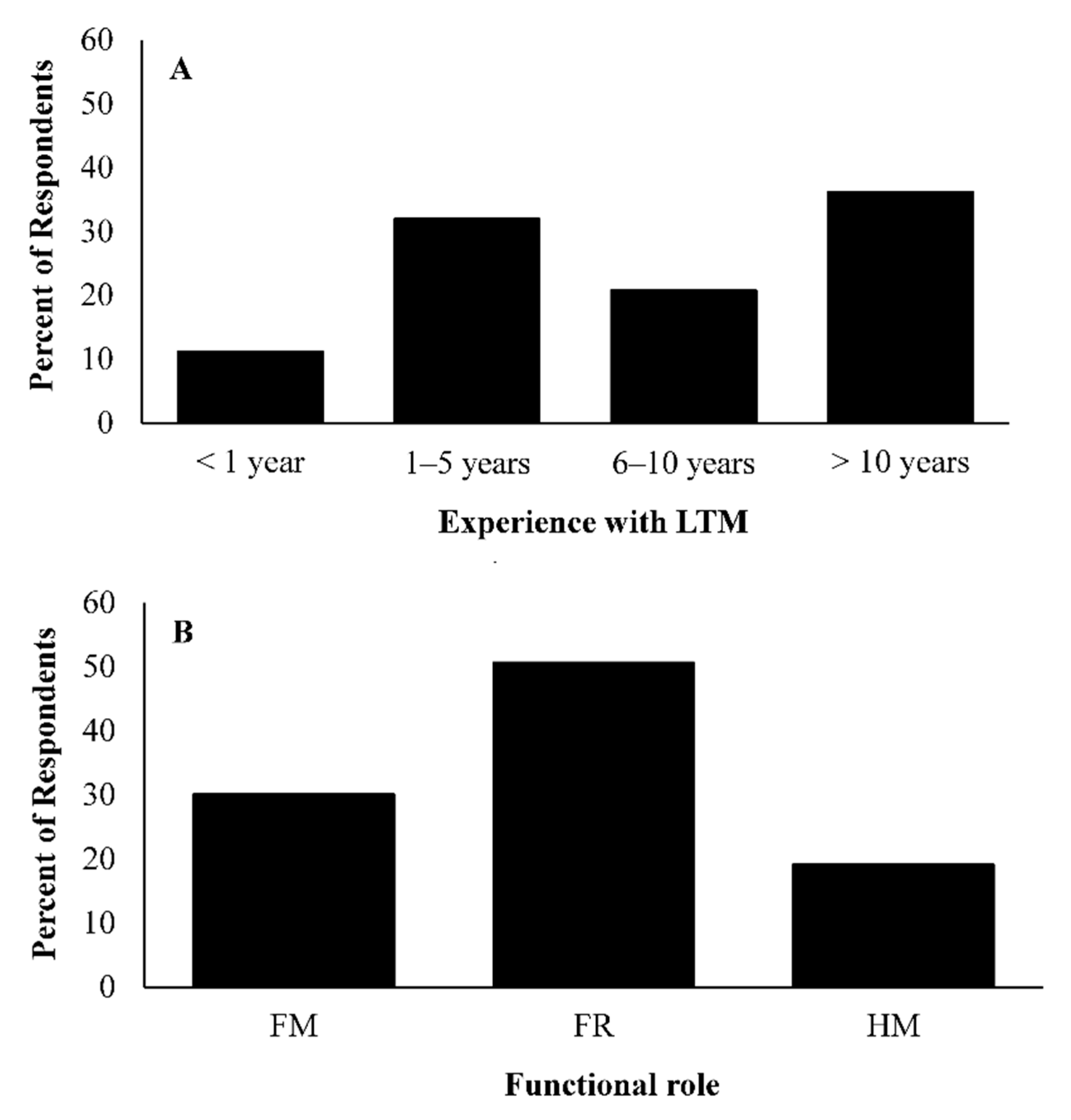 Fishes 08 00216 g002