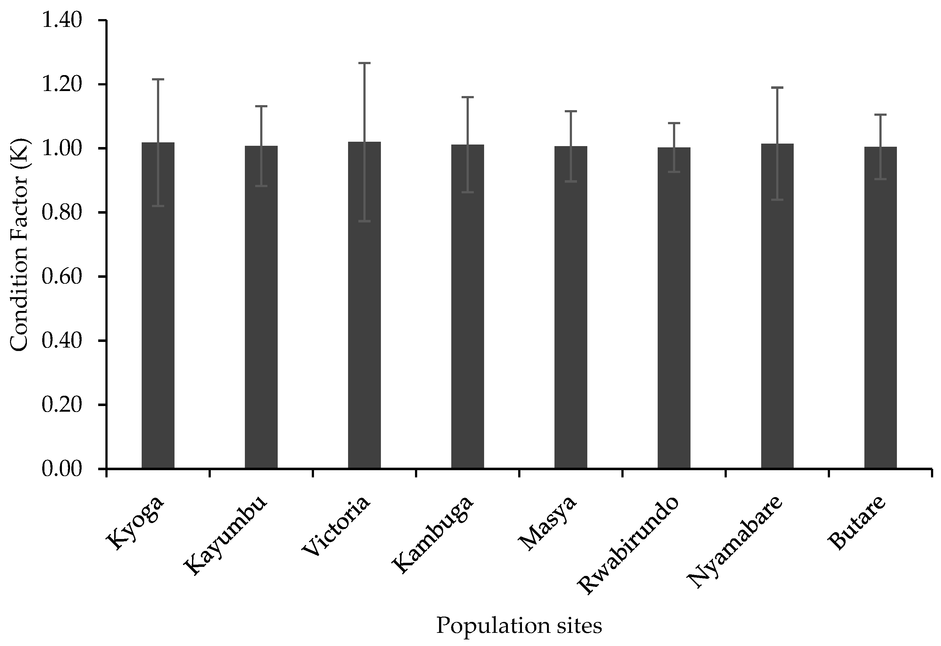 Fishes 08 00217 g004 Fishes 08 00217 g004