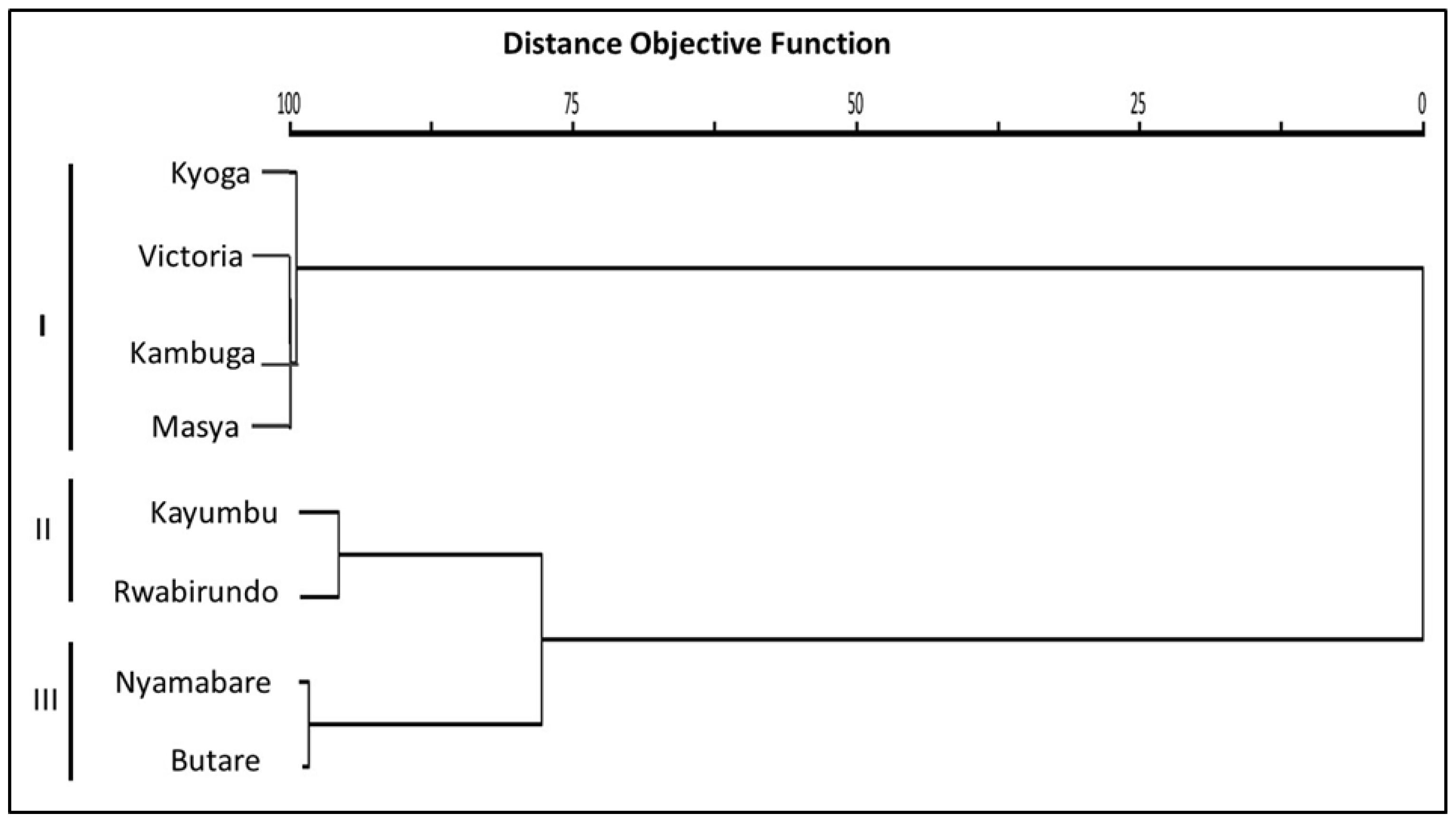 Fishes 08 00217 g008 Fishes 08 00217 g008