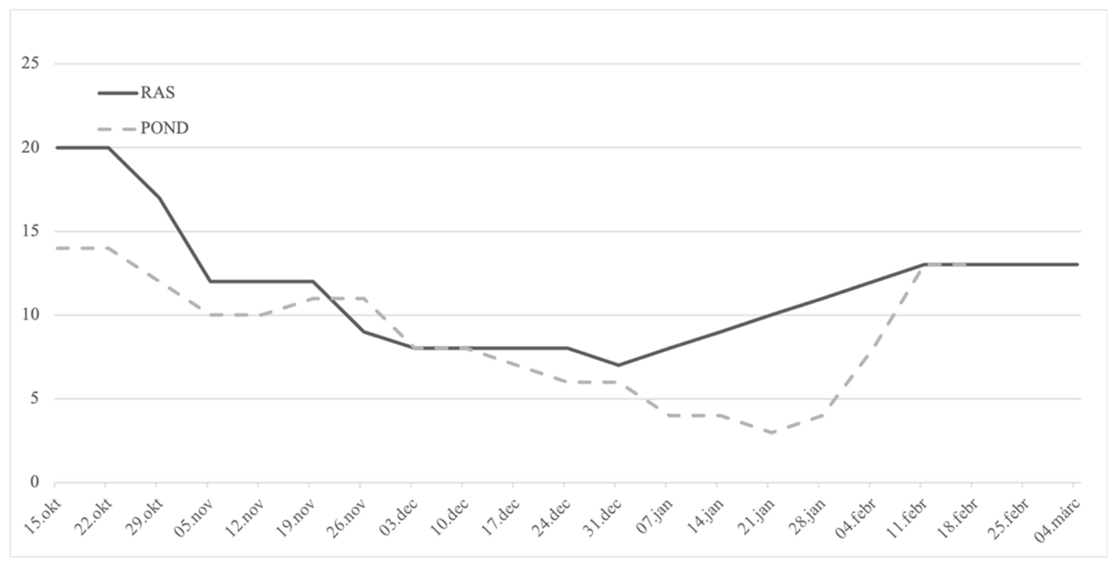 Fishes 08 00219 g002 Fishes 08 00219 g002
