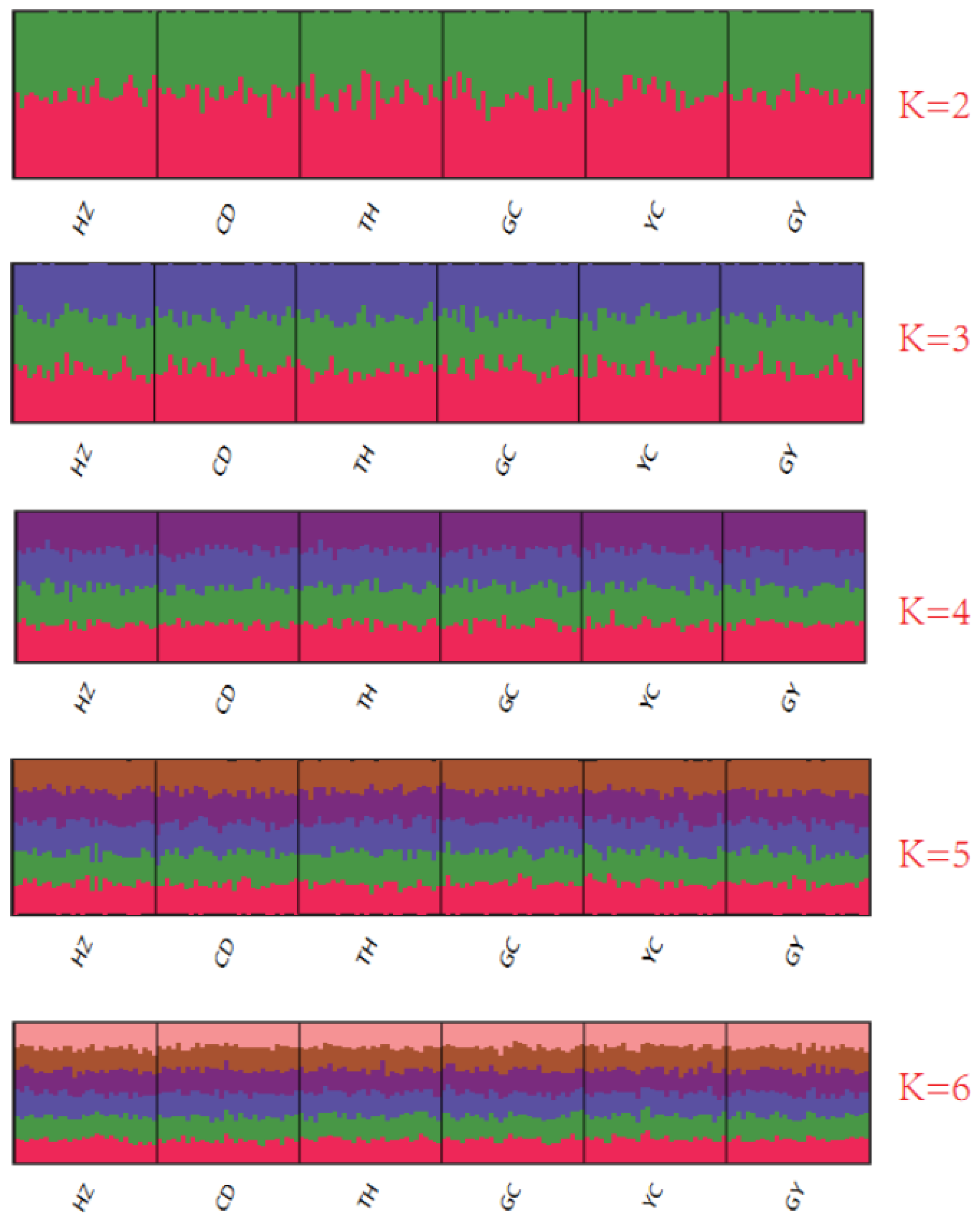 Fishes 08 00220 g002 Fishes 08 00220 g002