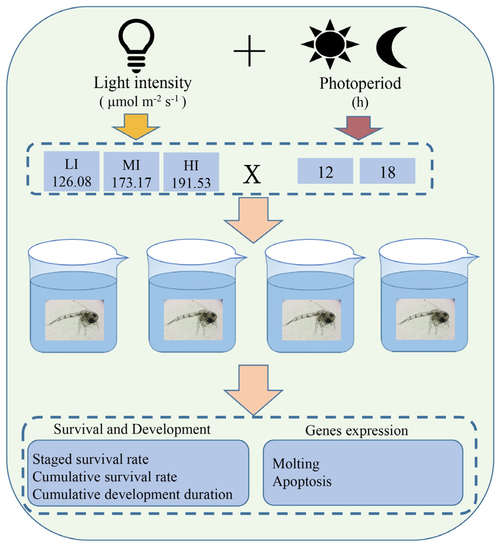Fishes 08 00221 g001