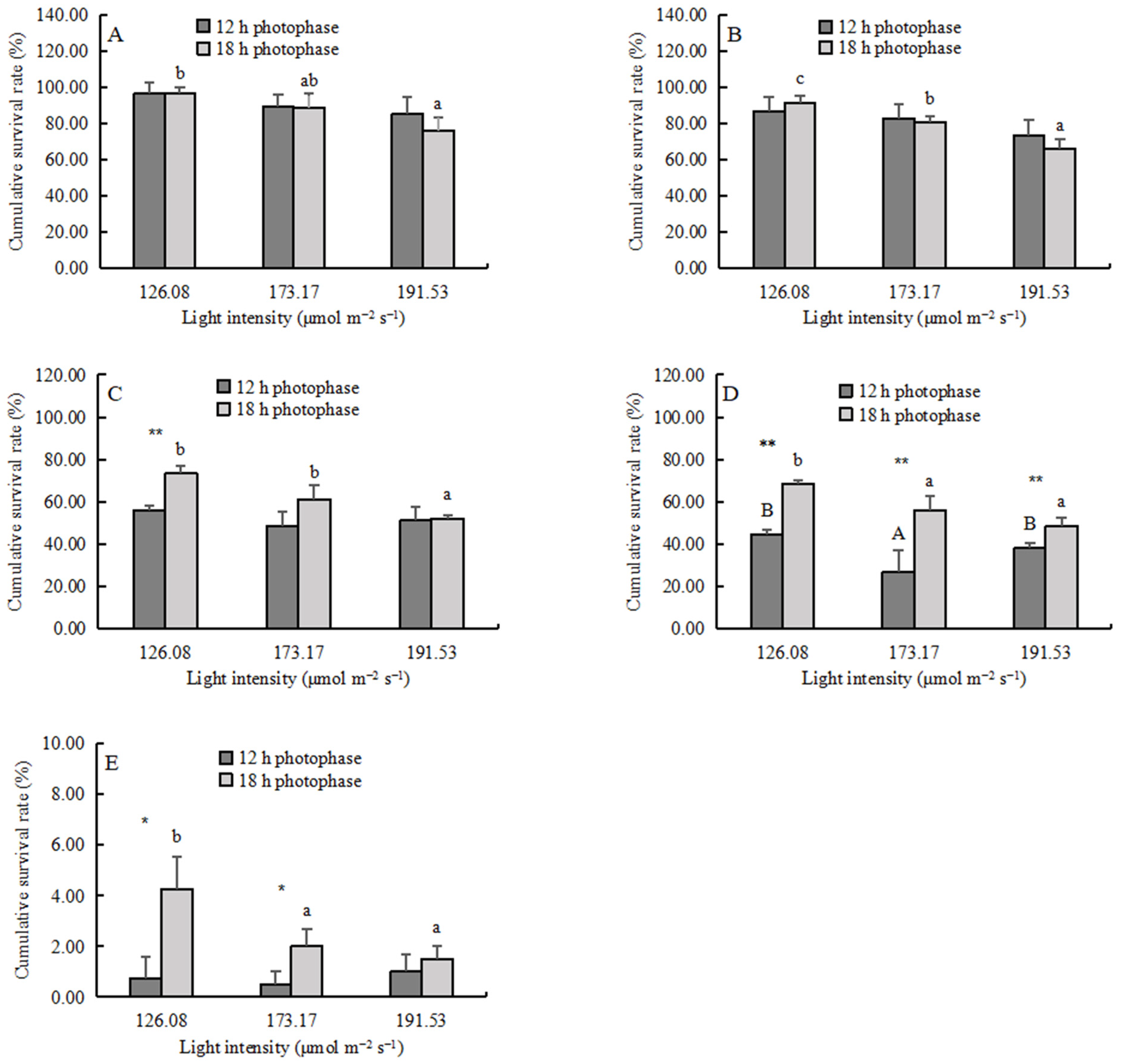Fishes 08 00221 g003