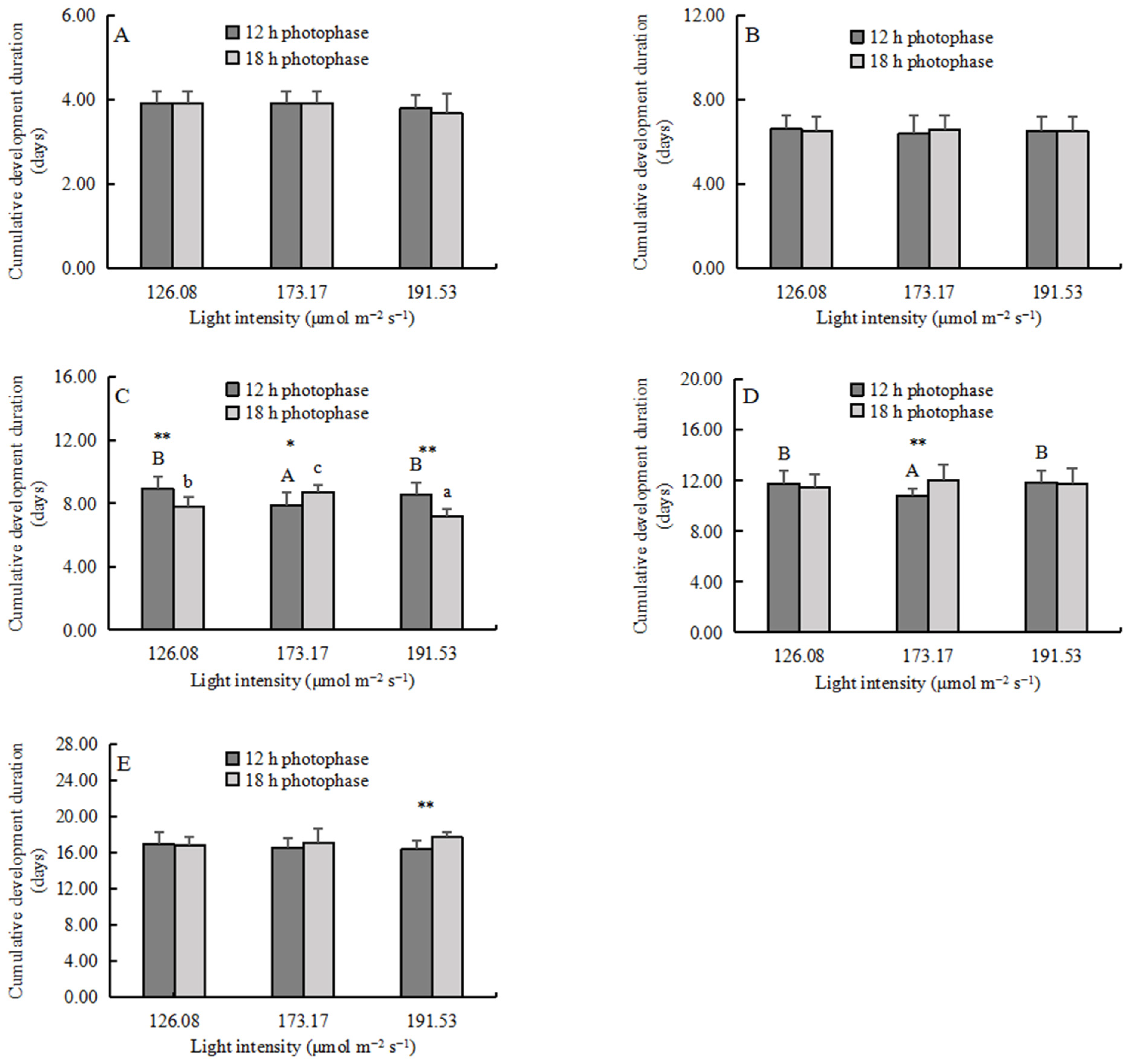 Fishes 08 00221 g004