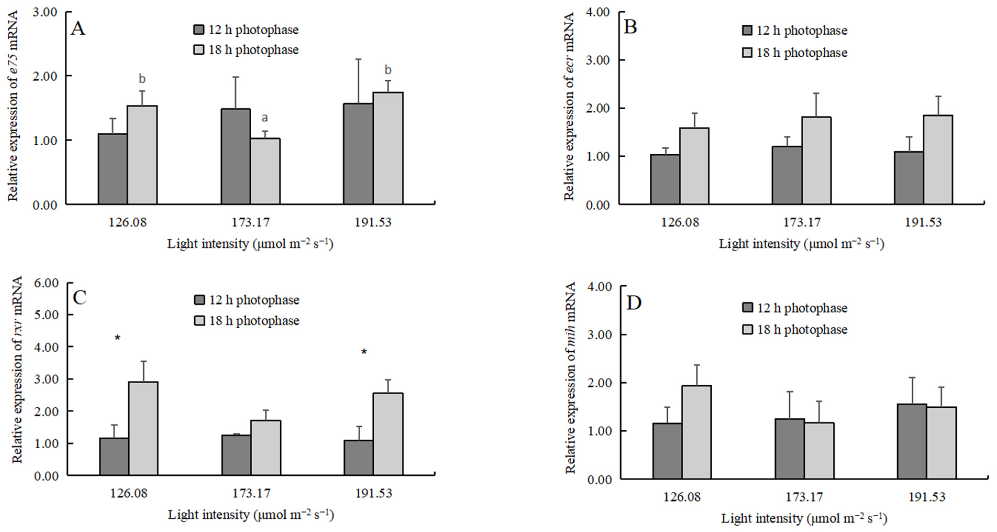 Fishes 08 00221 g005