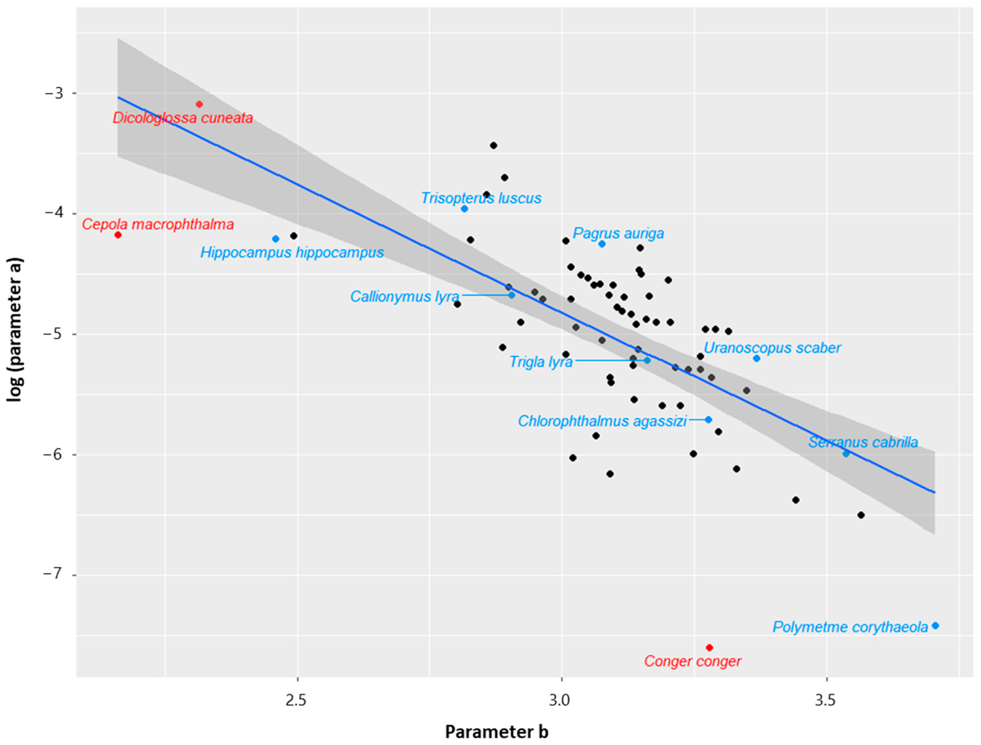 Fishes 08 00222 g002