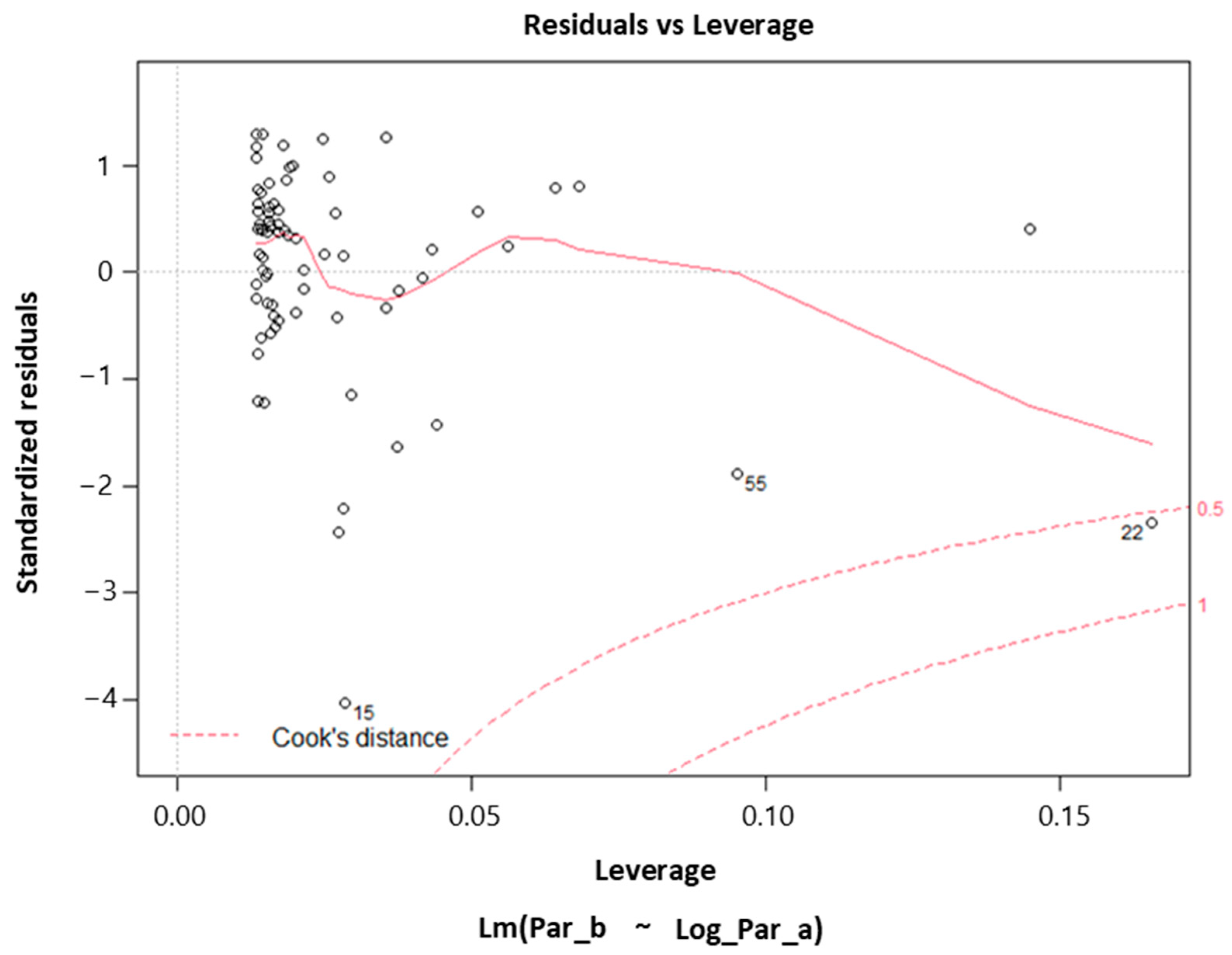 Fishes 08 00222 g003