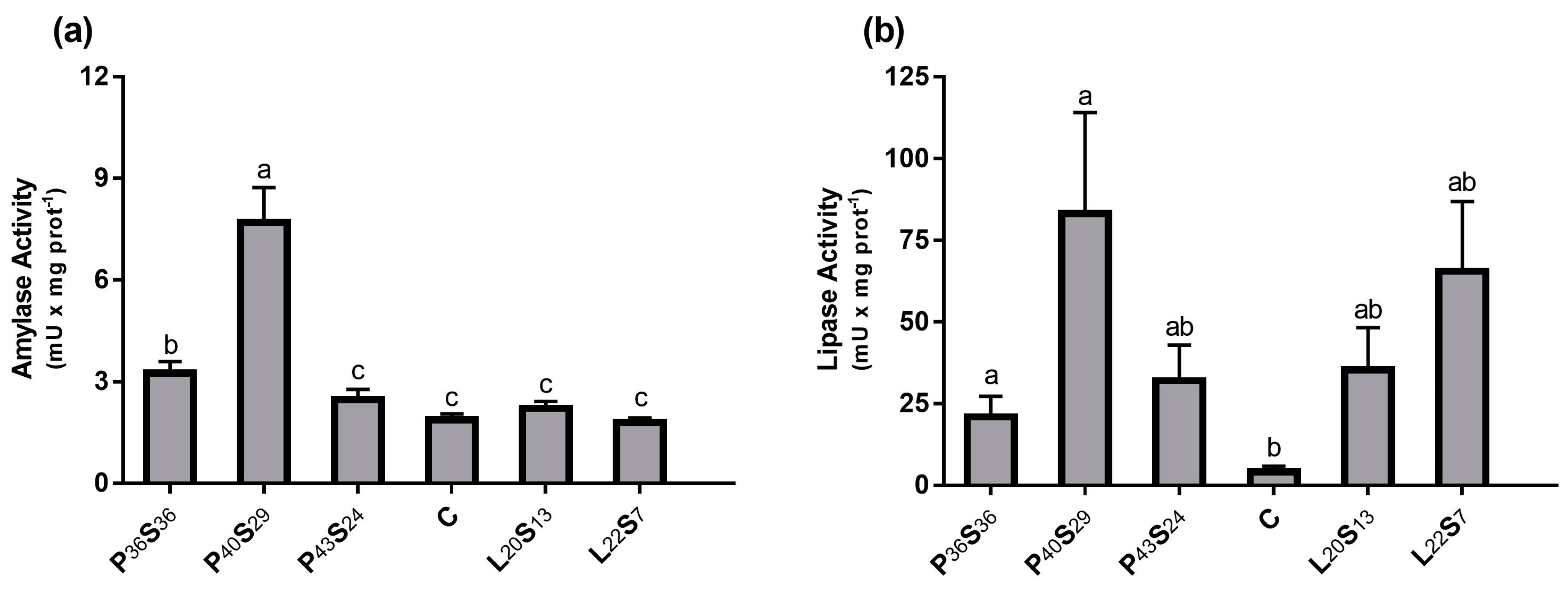 Fishes 08 00223 g002