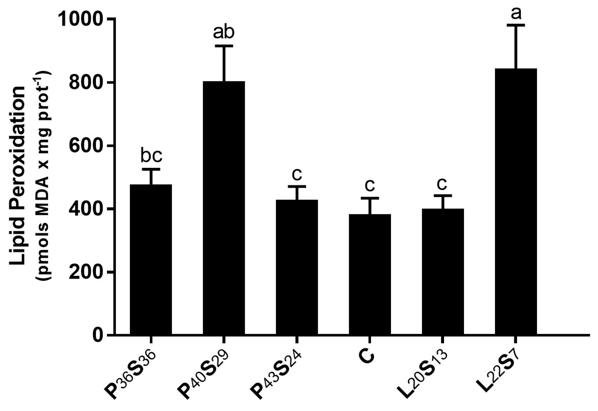 Fishes 08 00223 g003