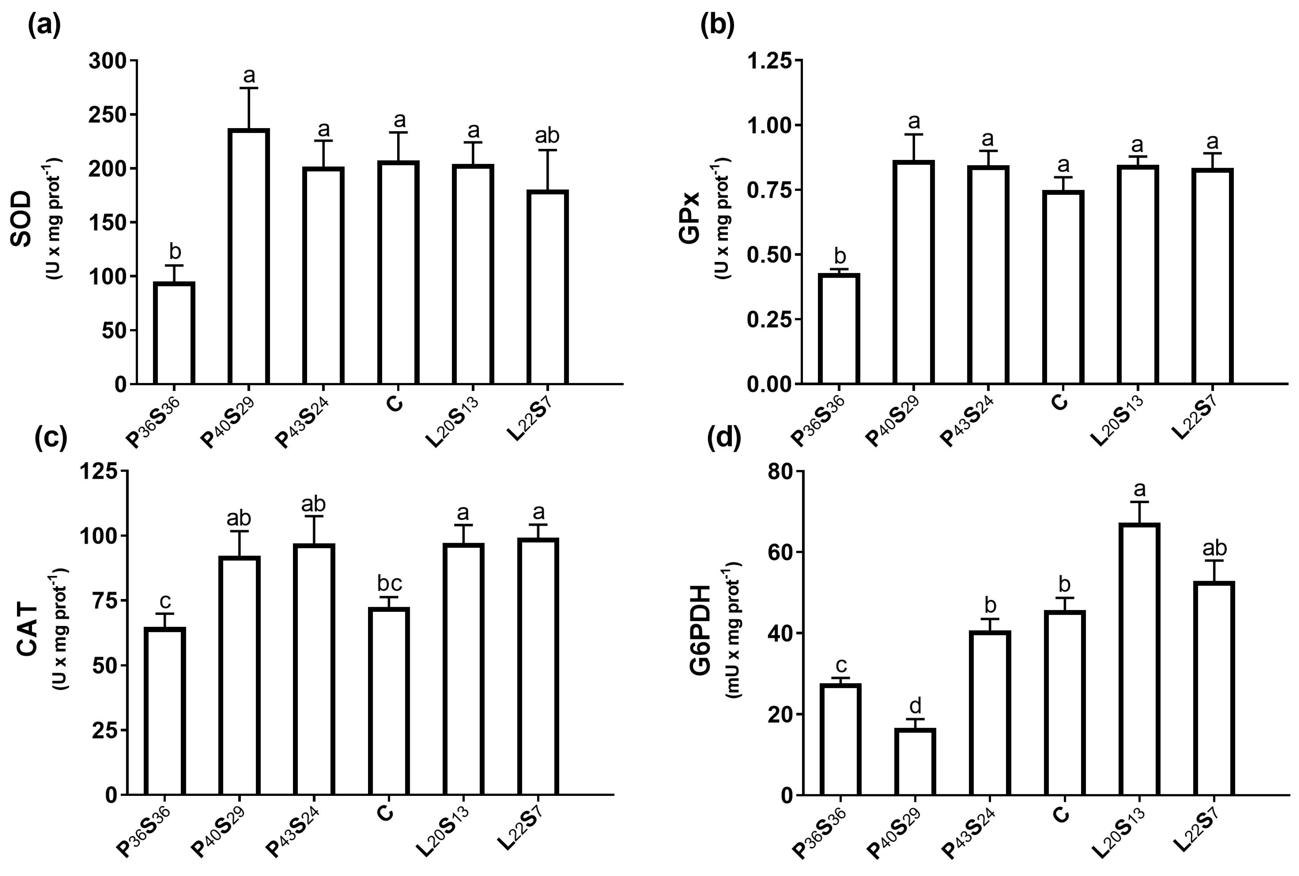 Fishes 08 00223 g004