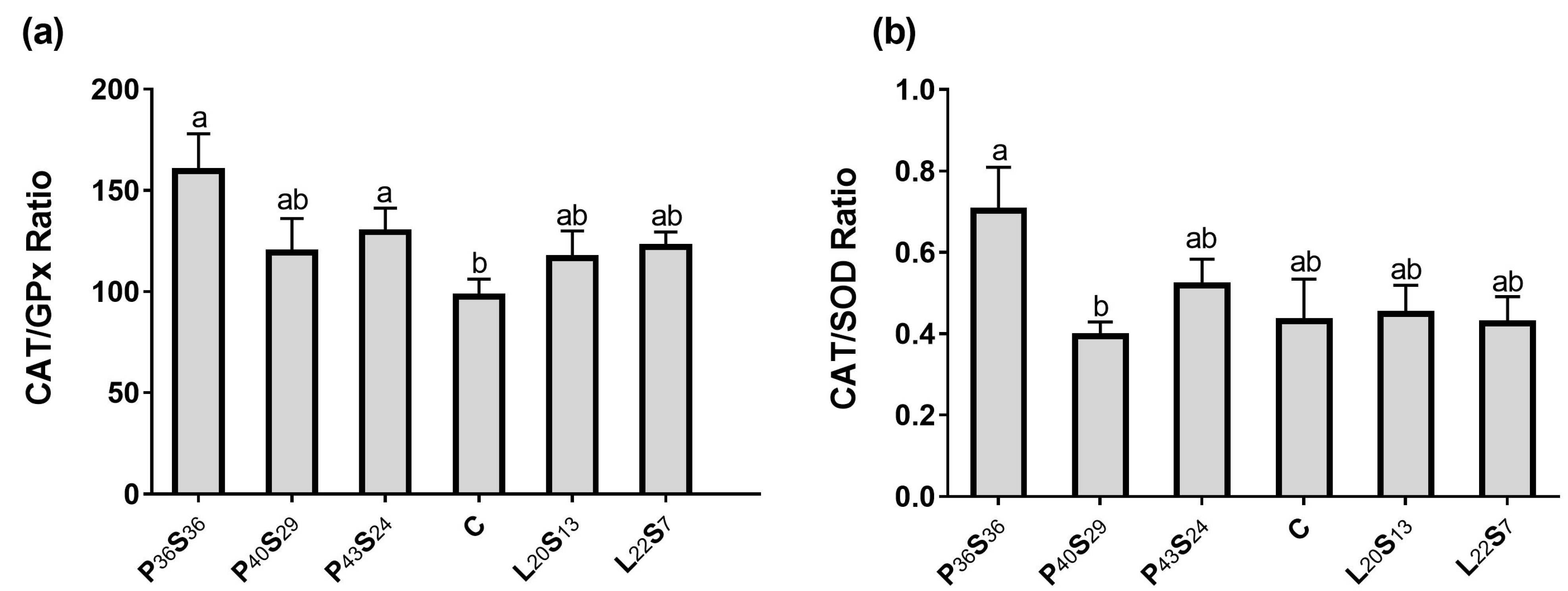 Fishes 08 00223 g005