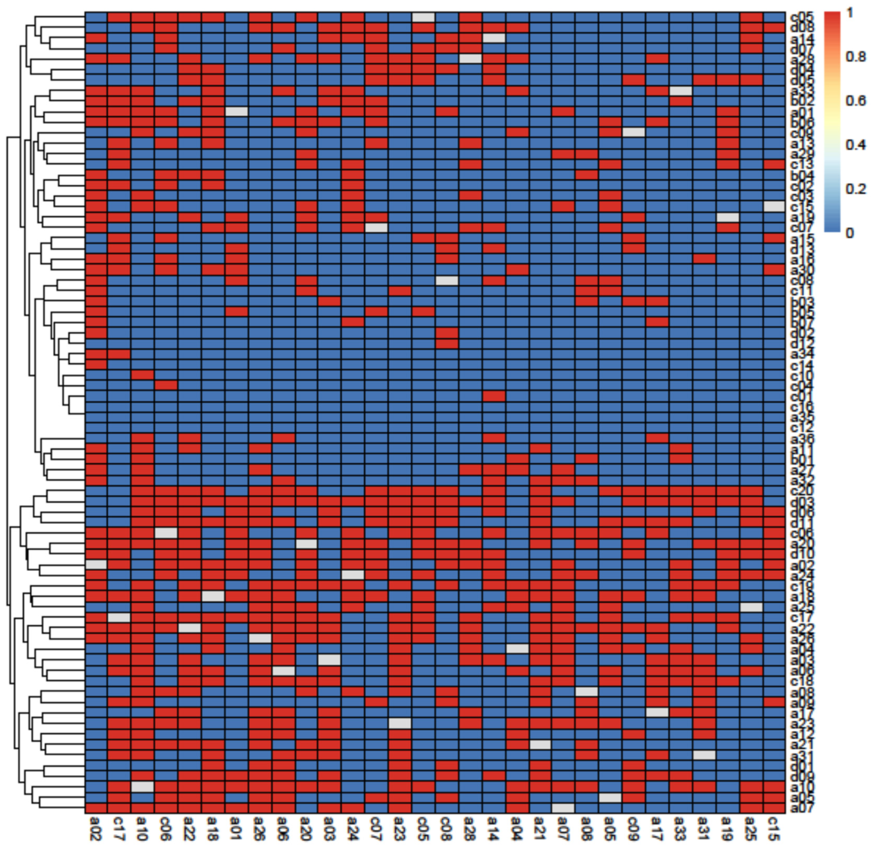 Fishes 08 00224 g003
