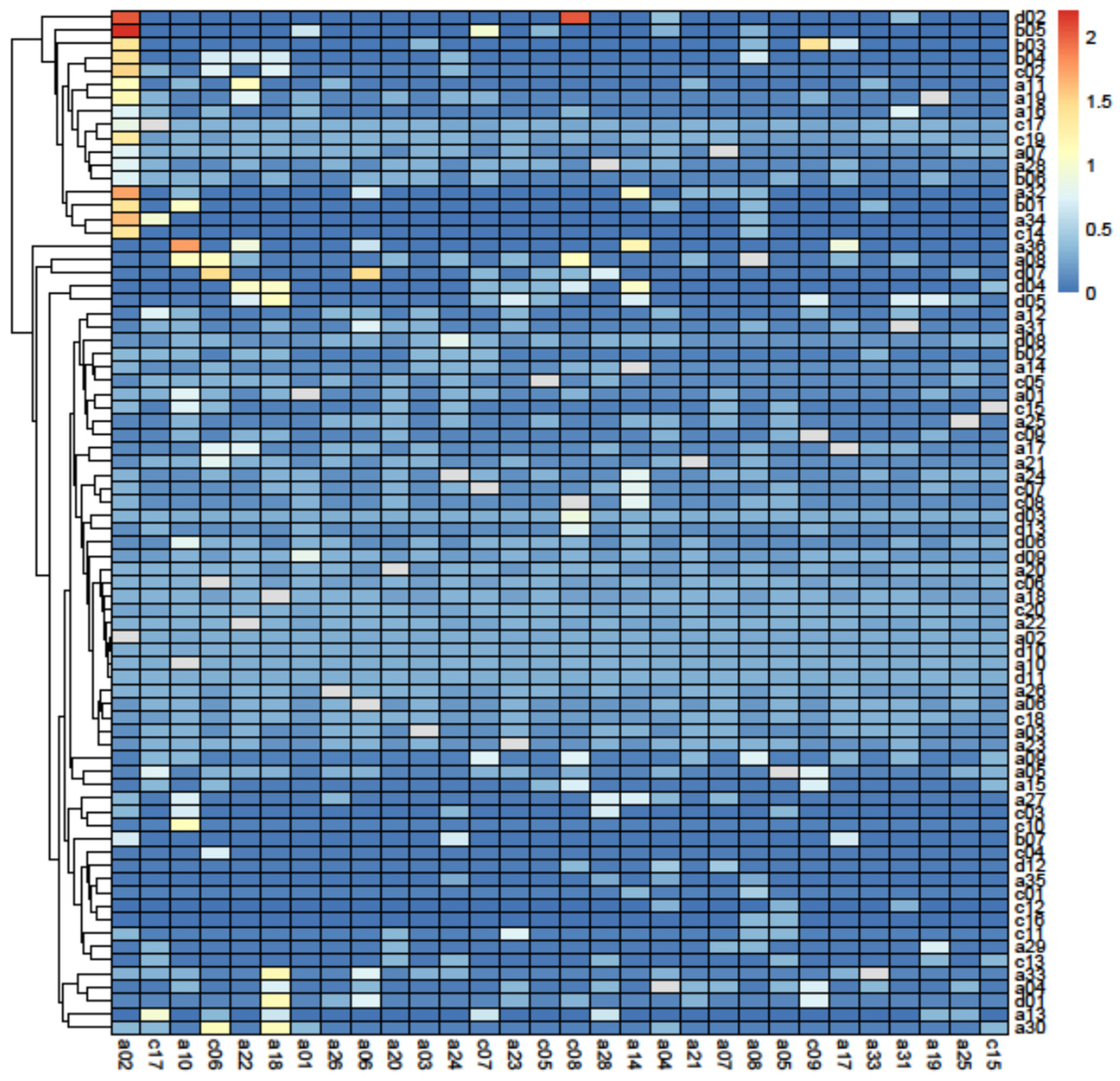 Fishes 08 00224 g004