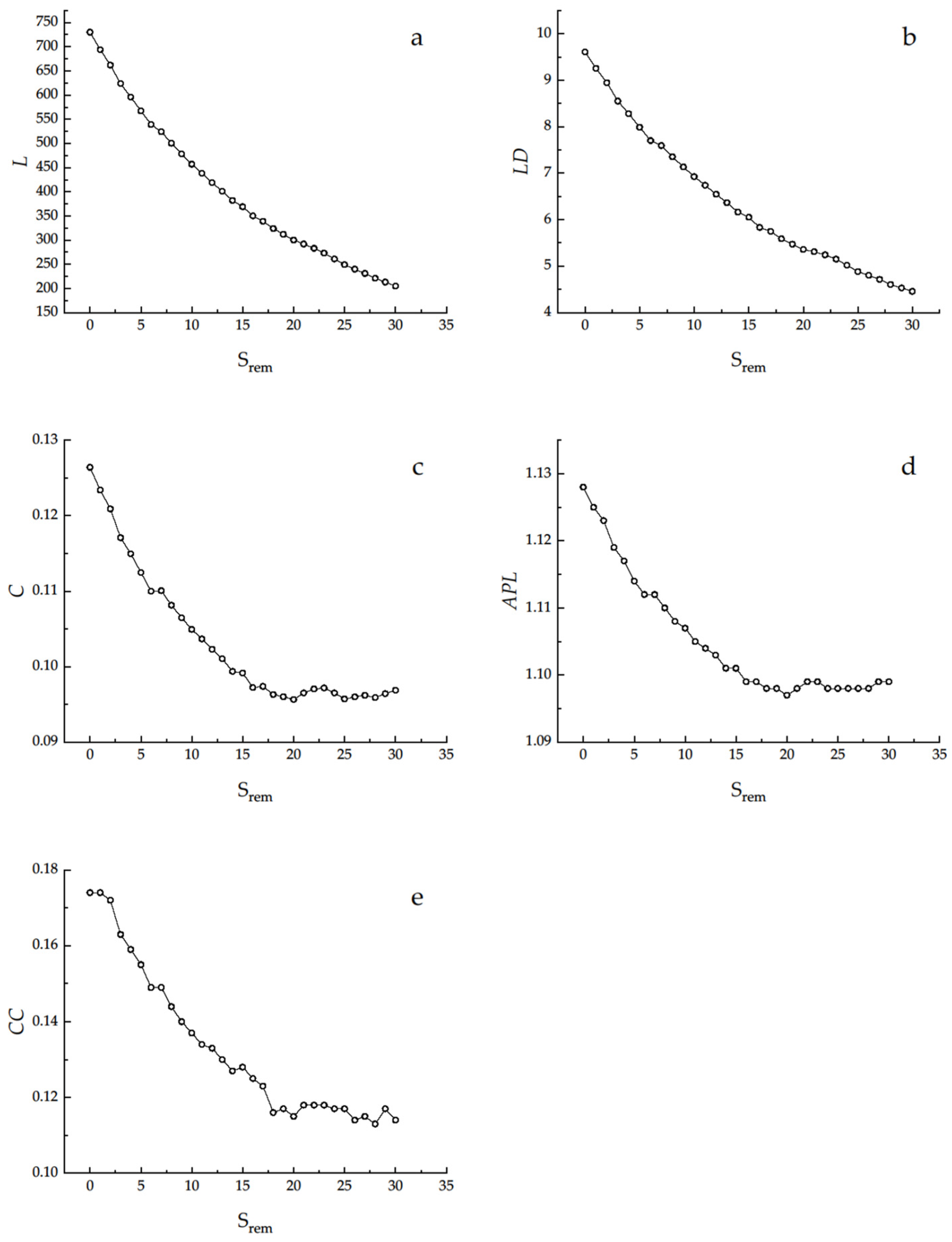 Fishes 08 00224 g007