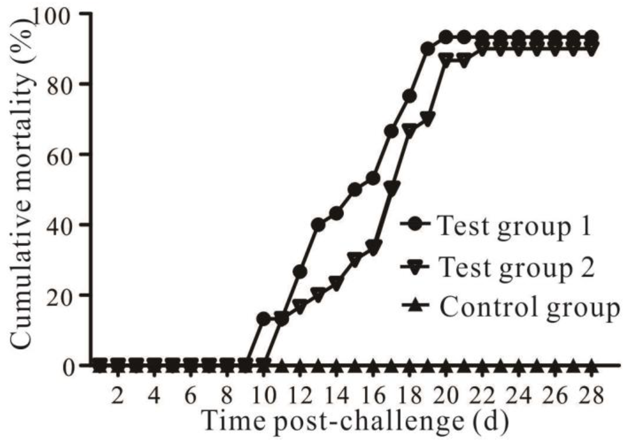 Fishes 08 00225 g004 Fishes 08 00225 g004