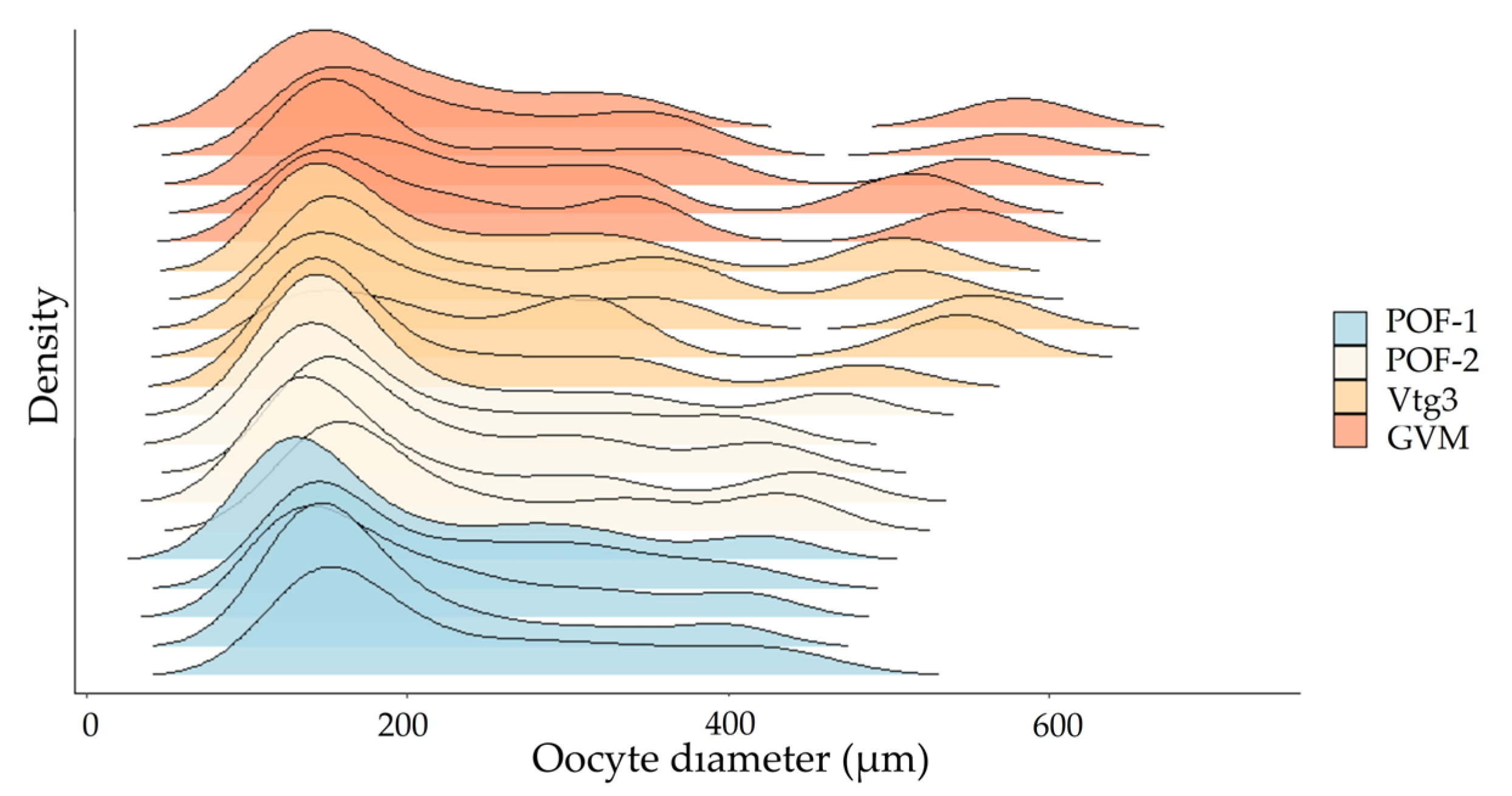 Fishes 08 00226 g003