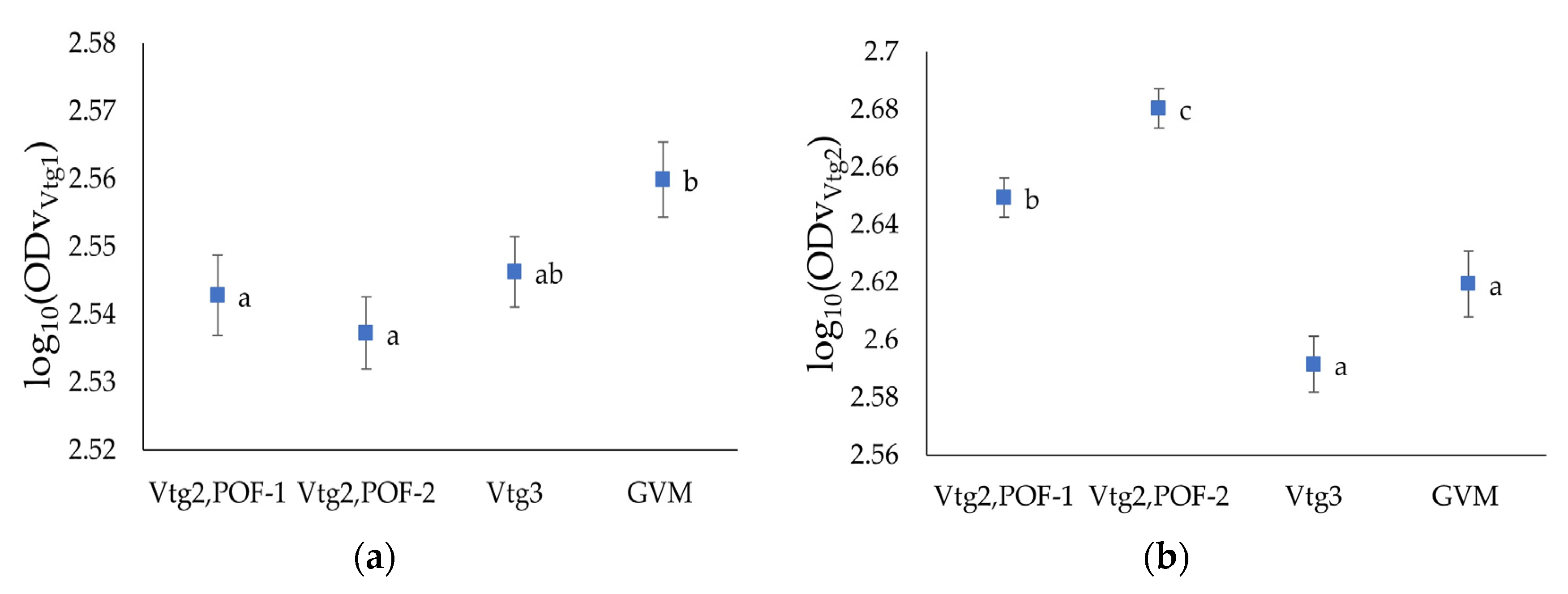 Fishes 08 00226 g004