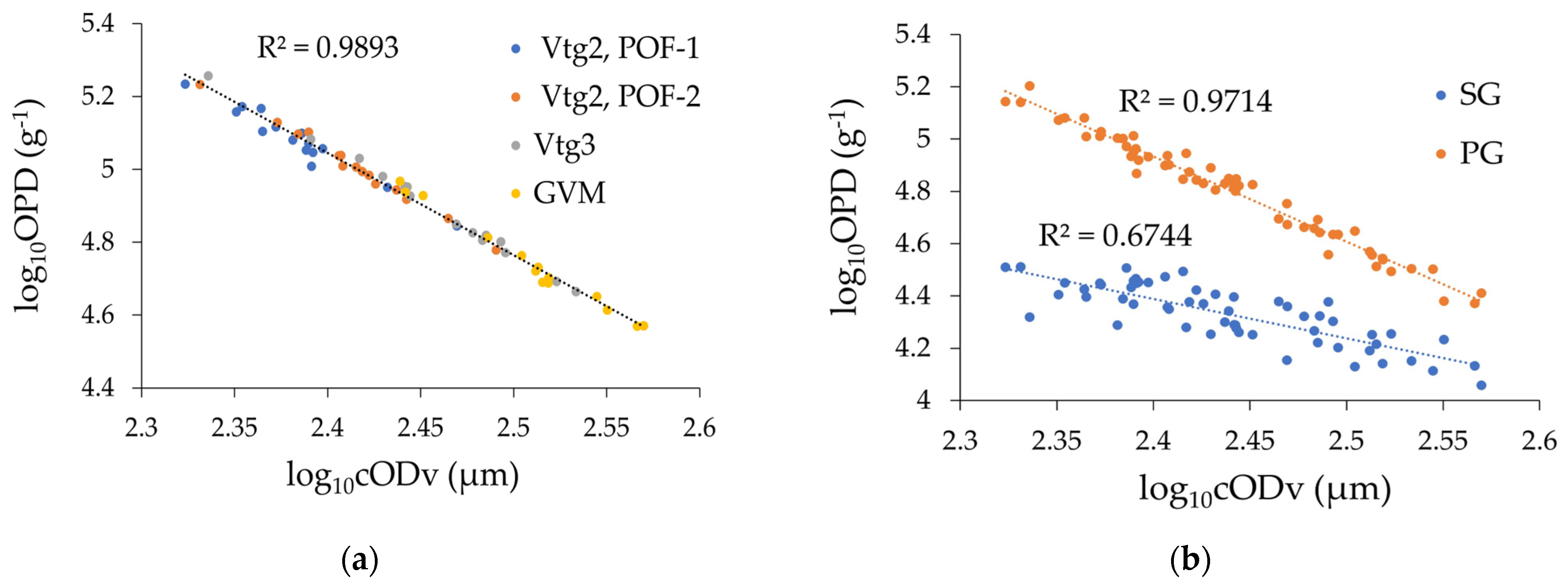 Fishes 08 00226 g006