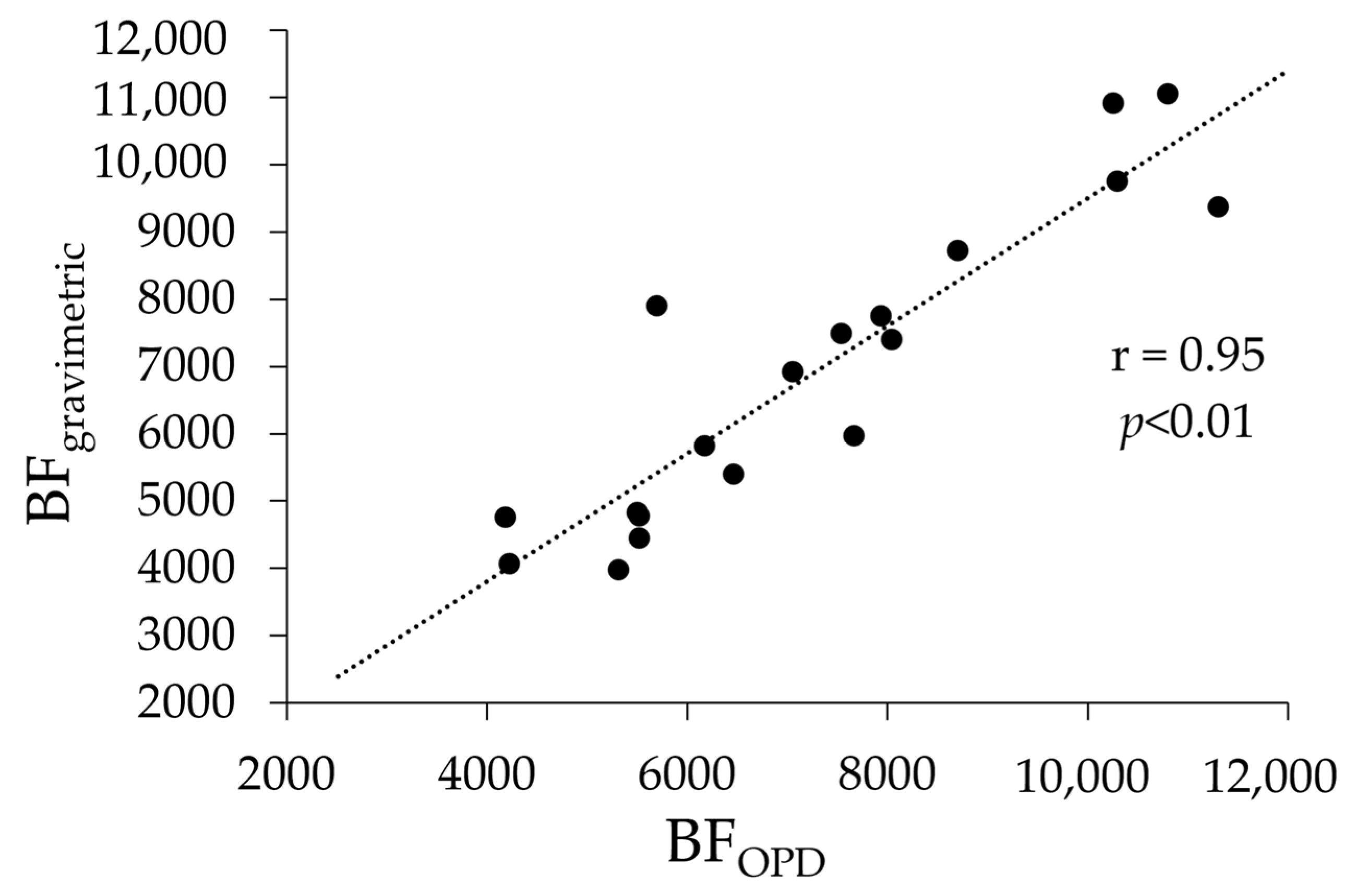 Fishes 08 00226 g007