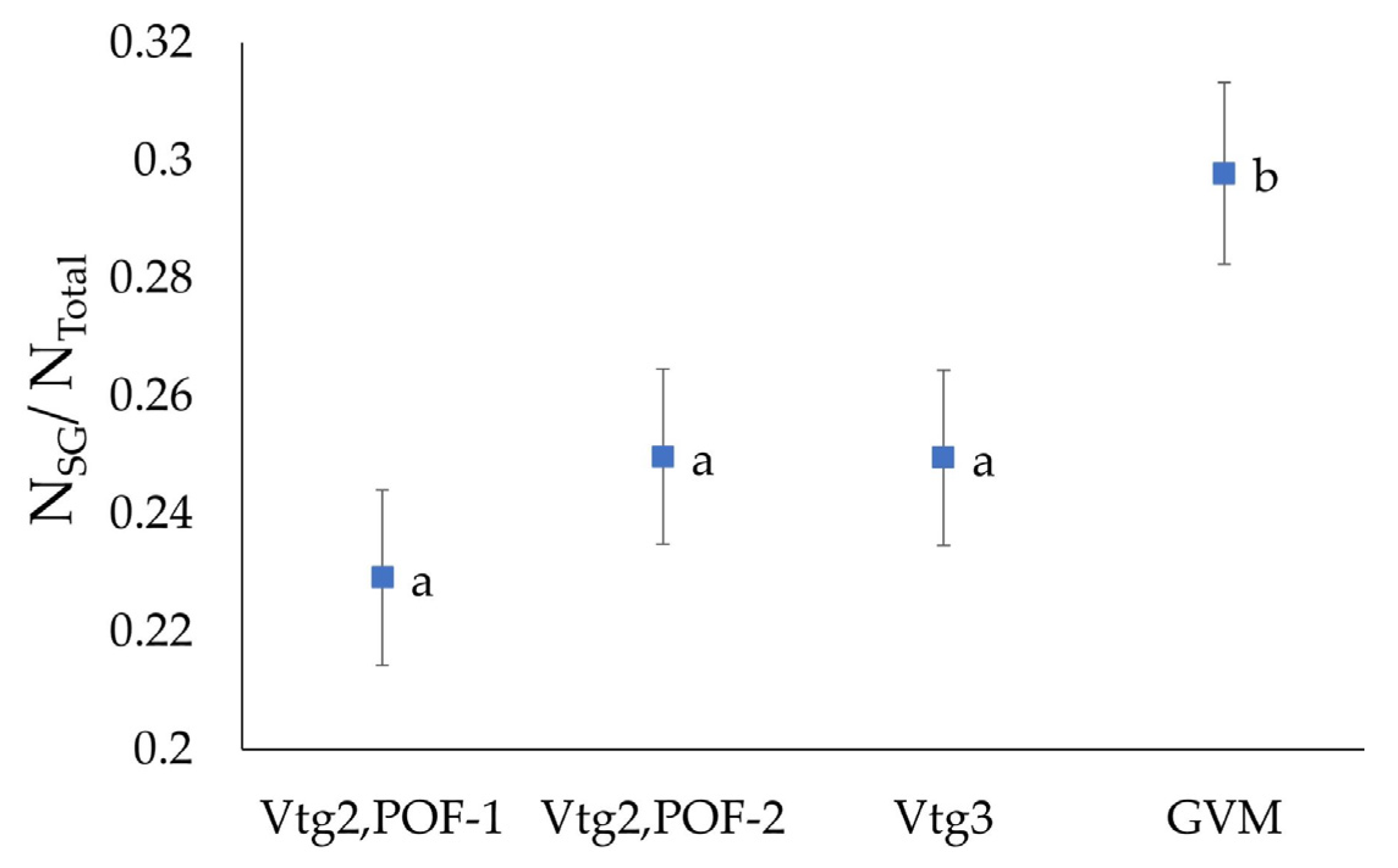 Fishes 08 00226 g009