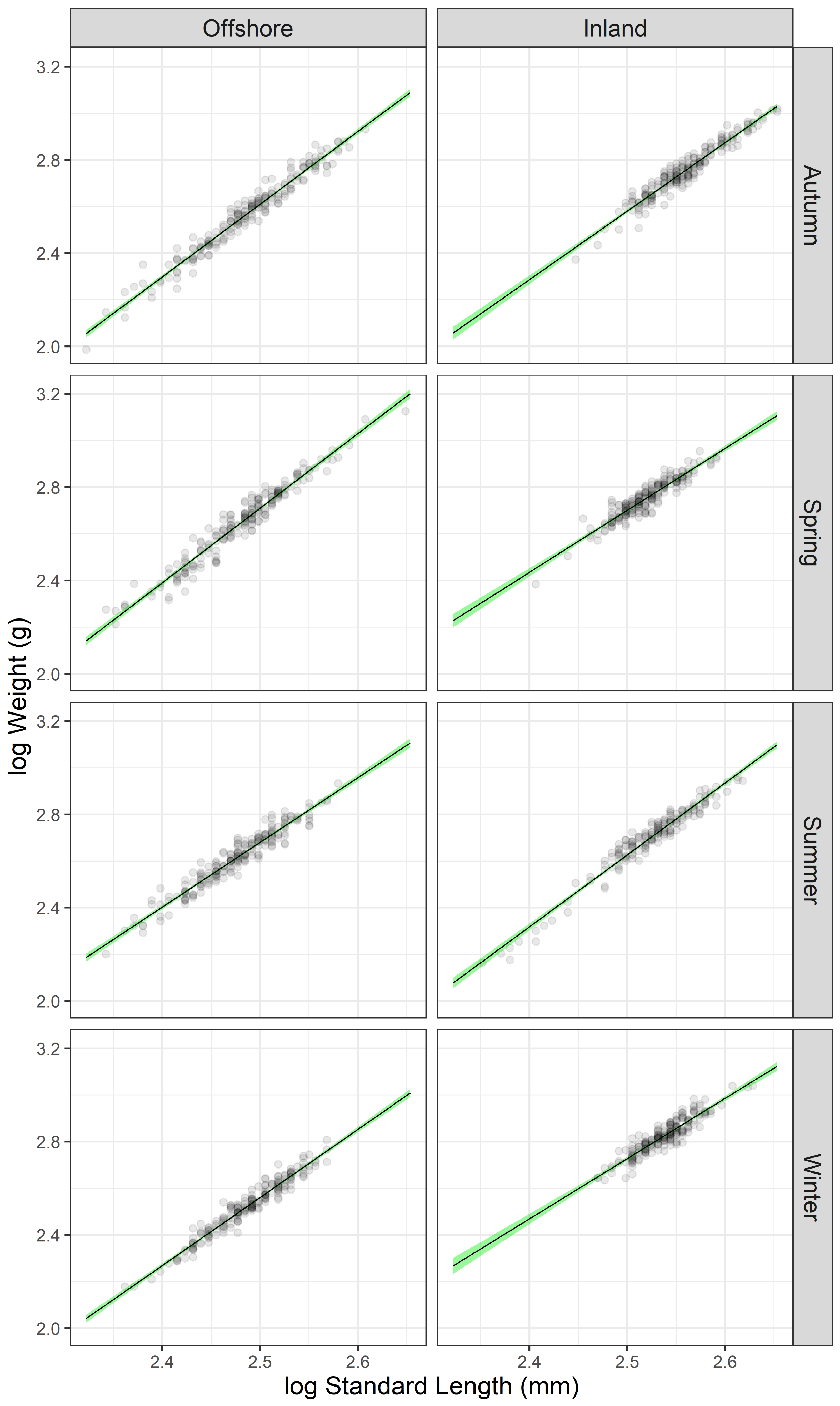 Fishes 08 00227 g002