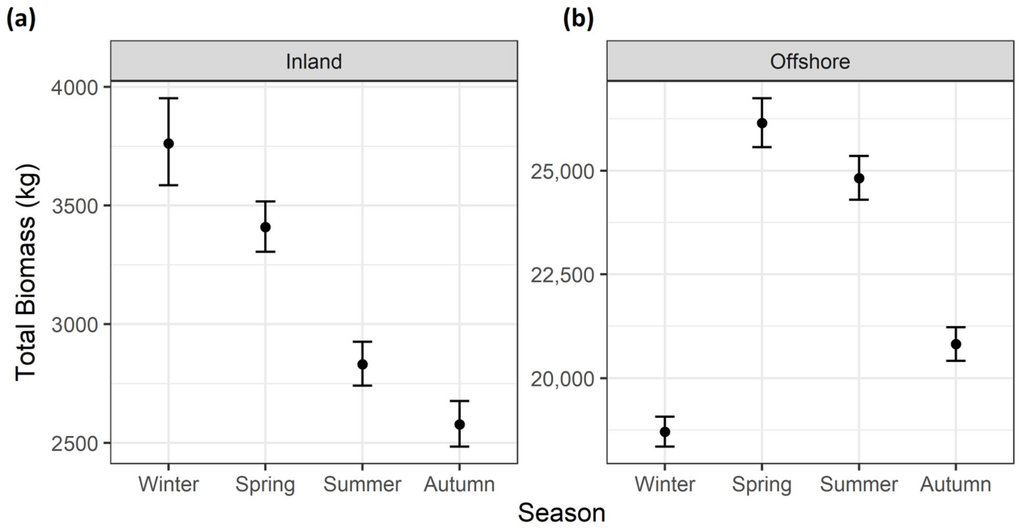 Fishes 08 00227 g003