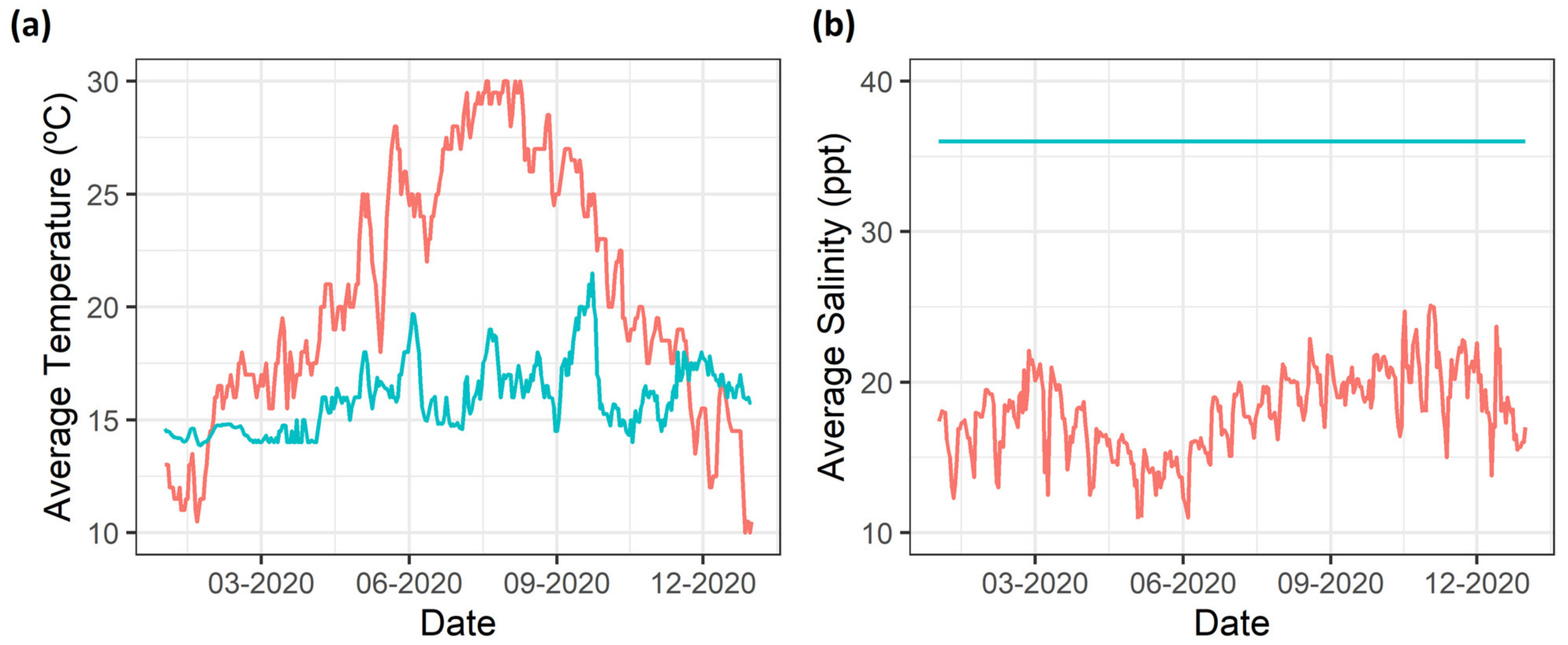 Fishes 08 00227 g004