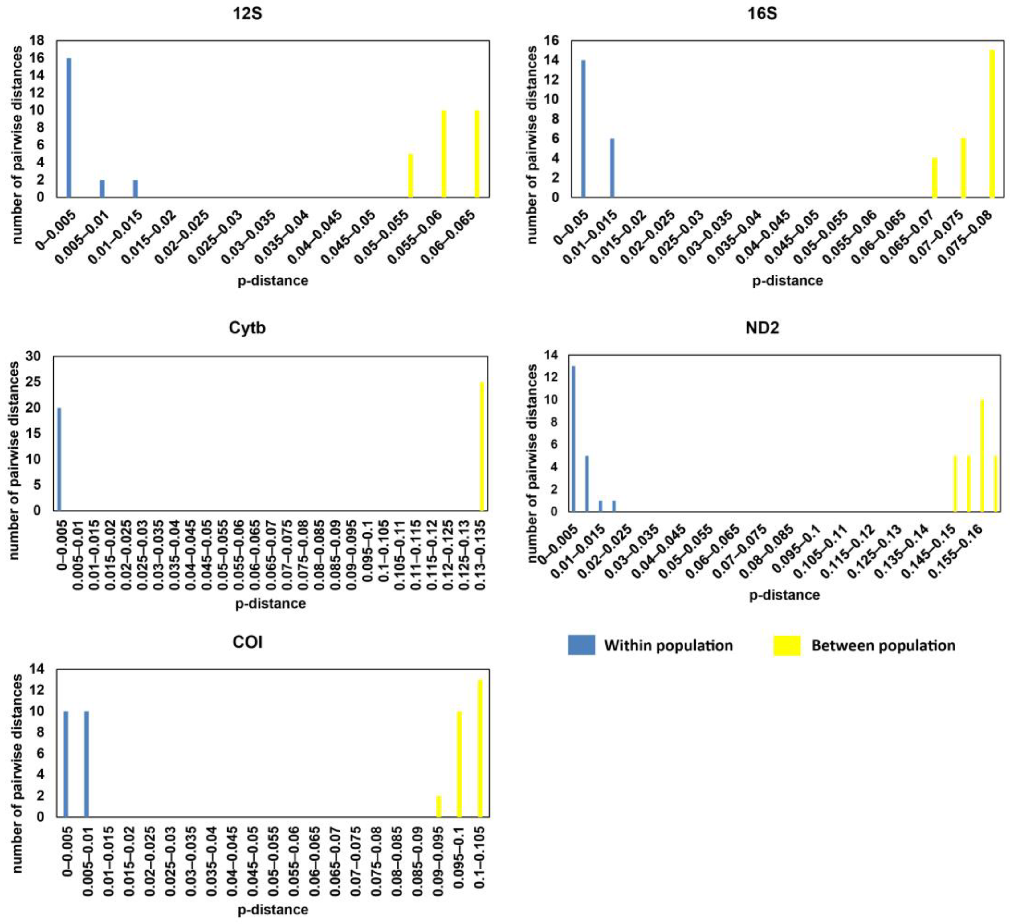 Fishes 08 00228 g004