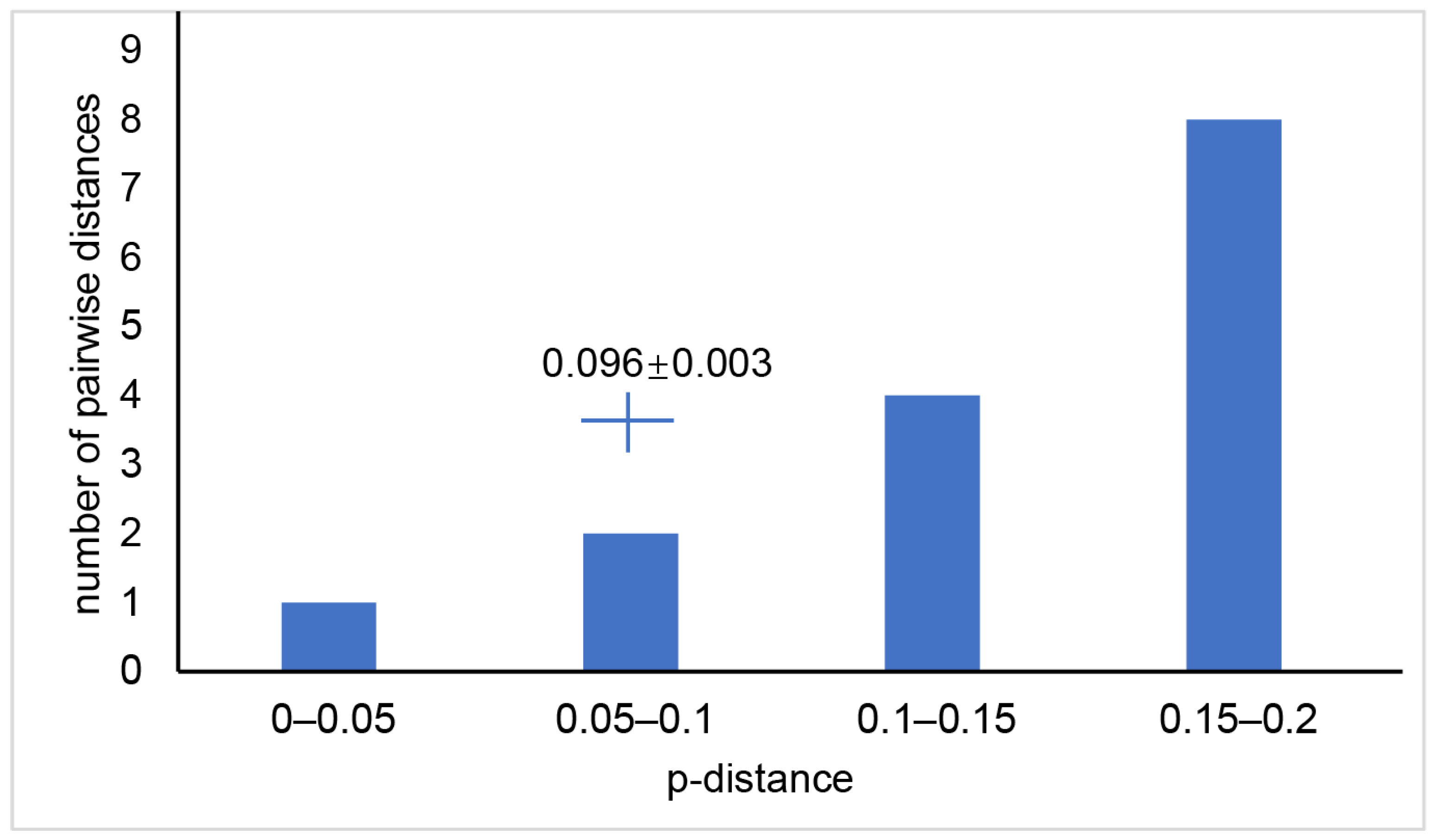 Fishes 08 00228 g005