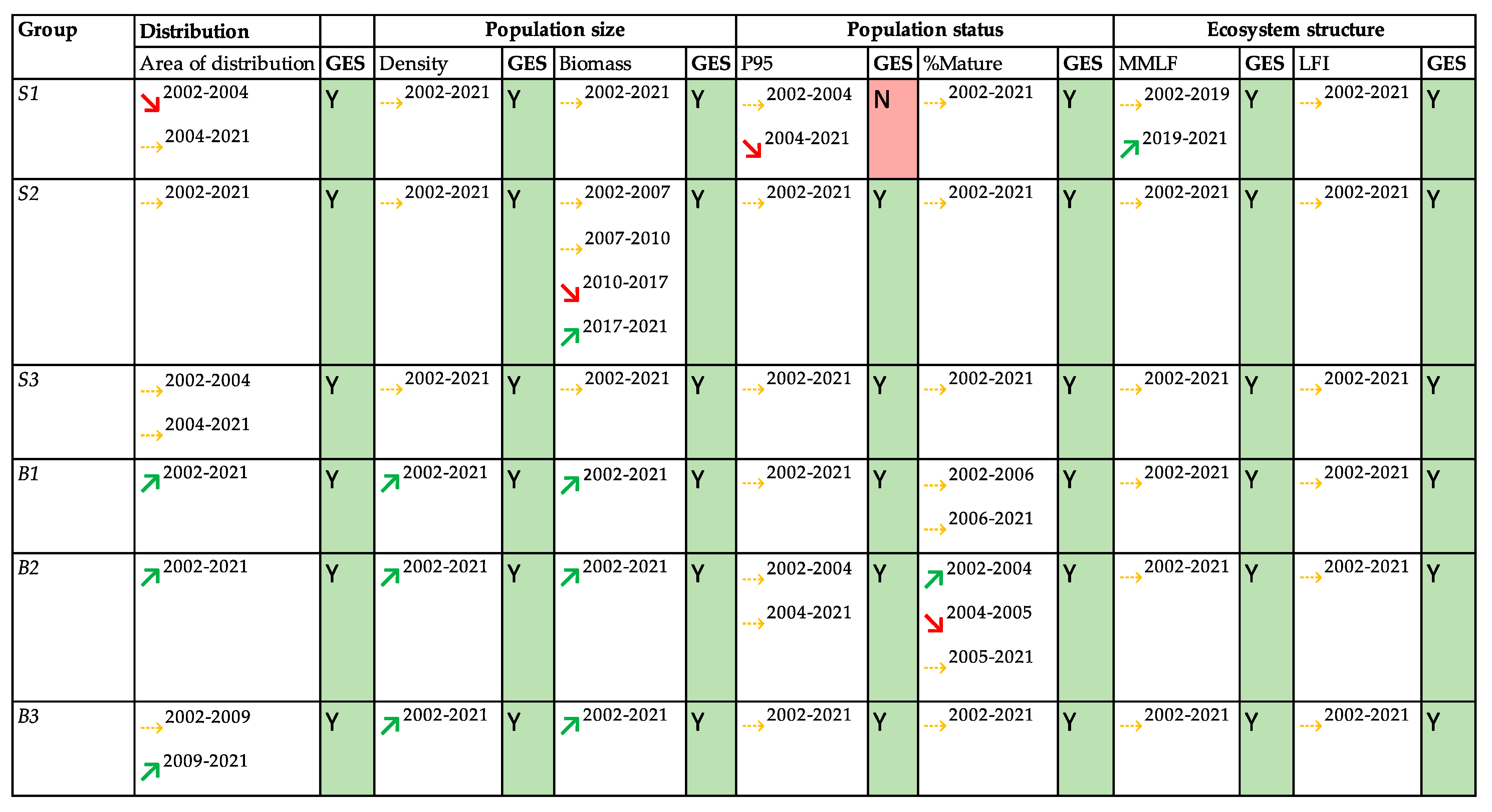 Fishes 08 00230 g002 Fishes 08 00230 g002