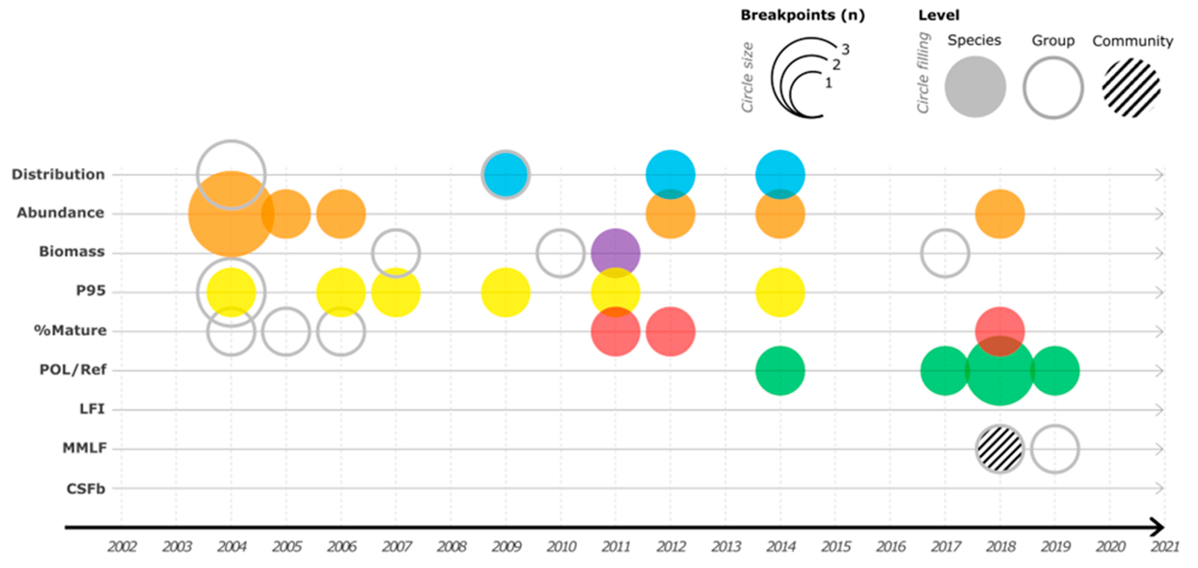 Fishes 08 00230 g007 Fishes 08 00230 g007