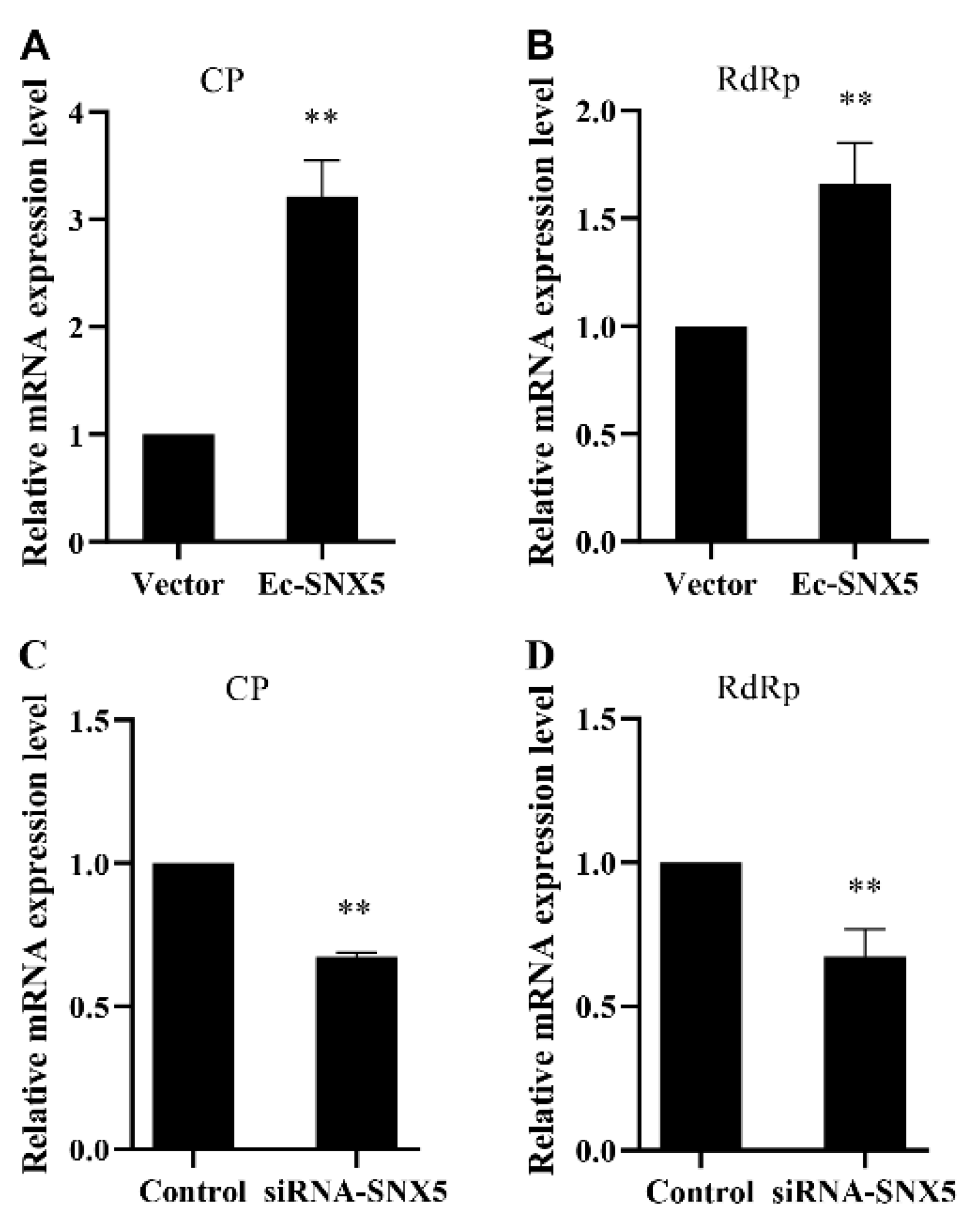 Fishes 08 00231 g004 Fishes 08 00231 g004