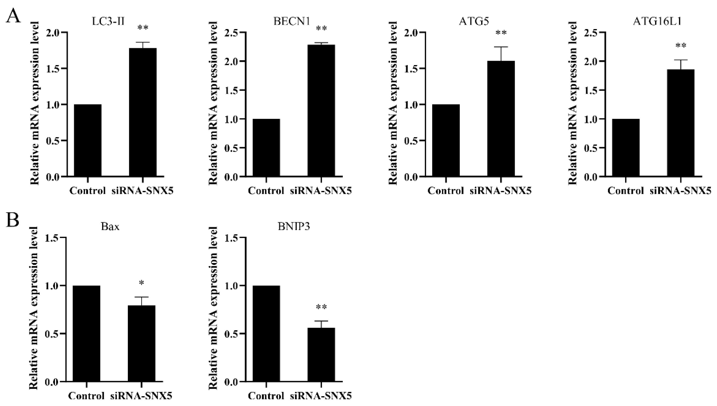 Fishes 08 00231 g009 Fishes 08 00231 g009