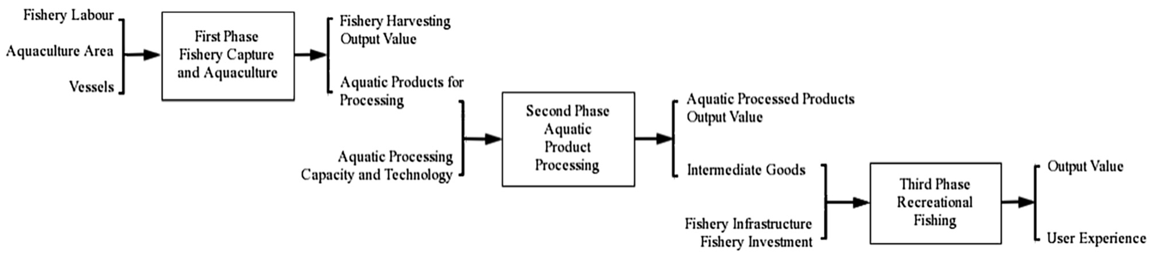 Fishes 08 00232 g001