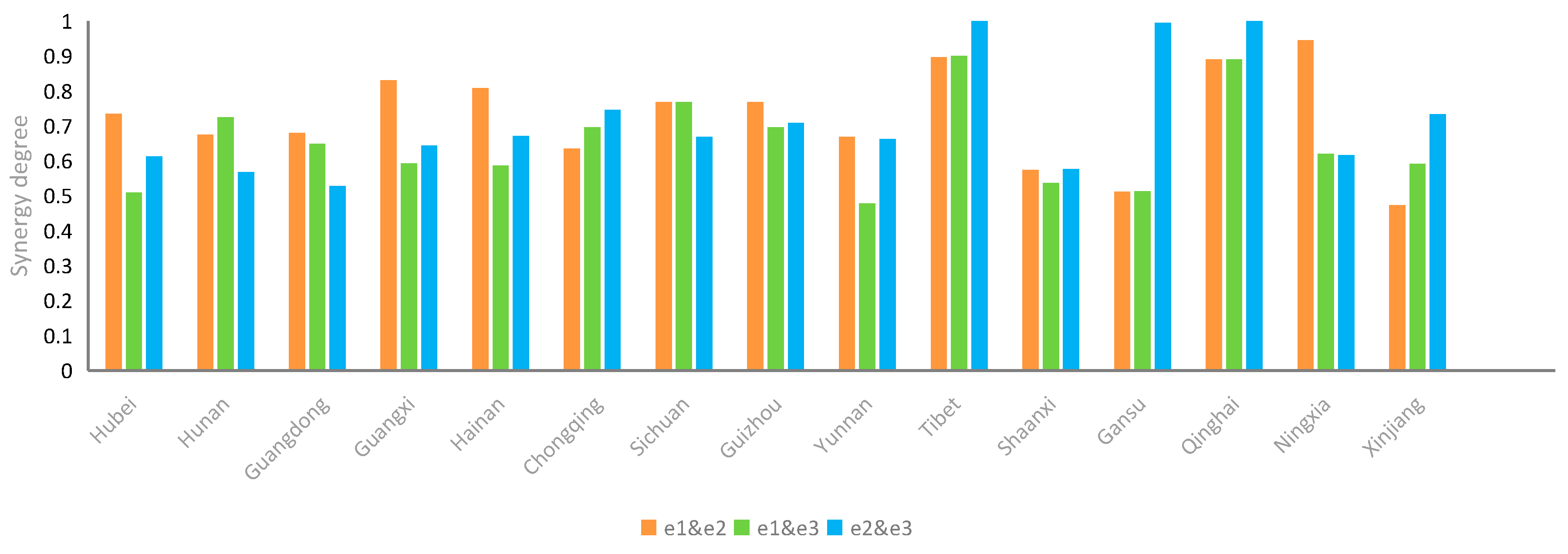 Fishes 08 00232 g002b