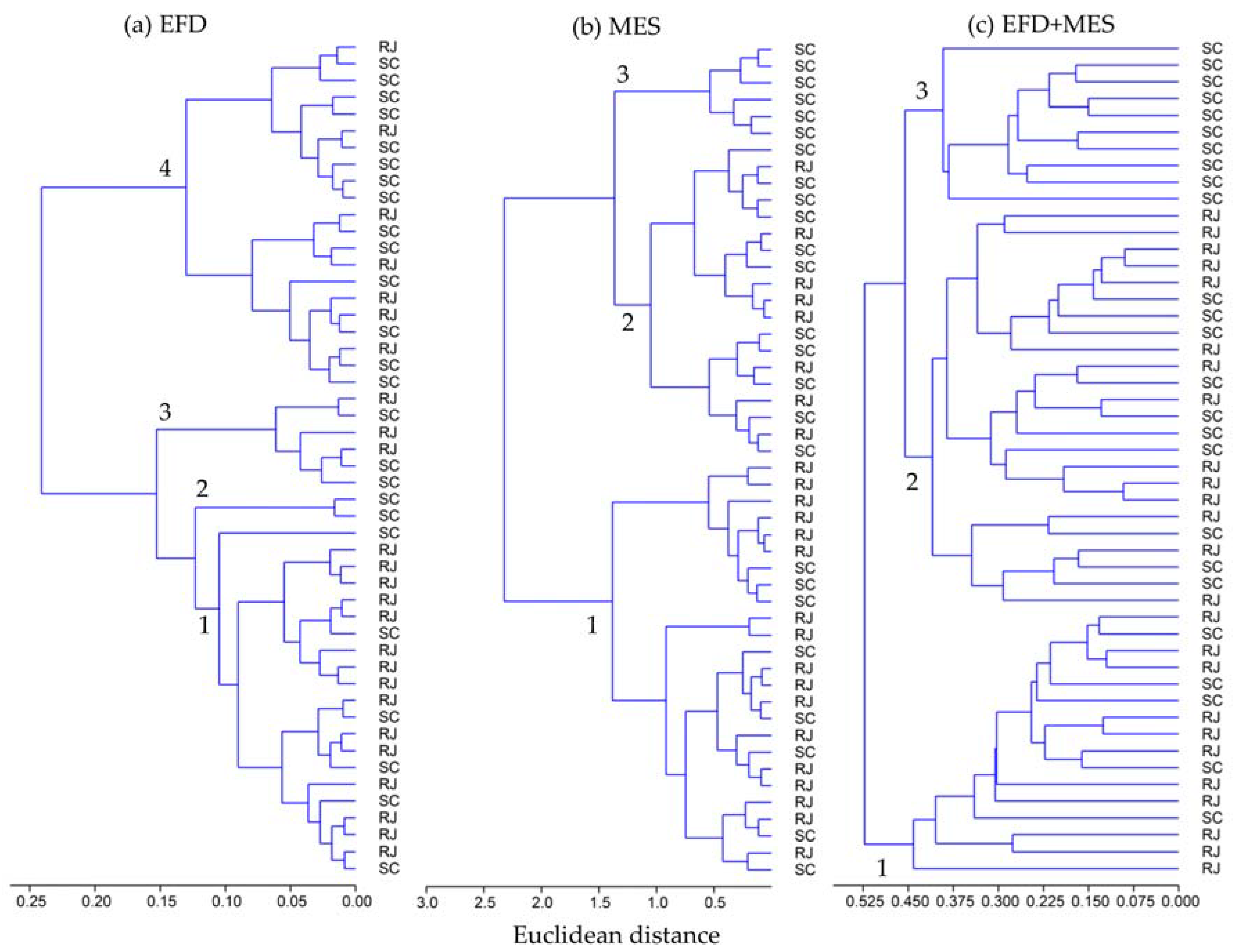 Fishes 08 00234 g003 Fishes 08 00234 g003