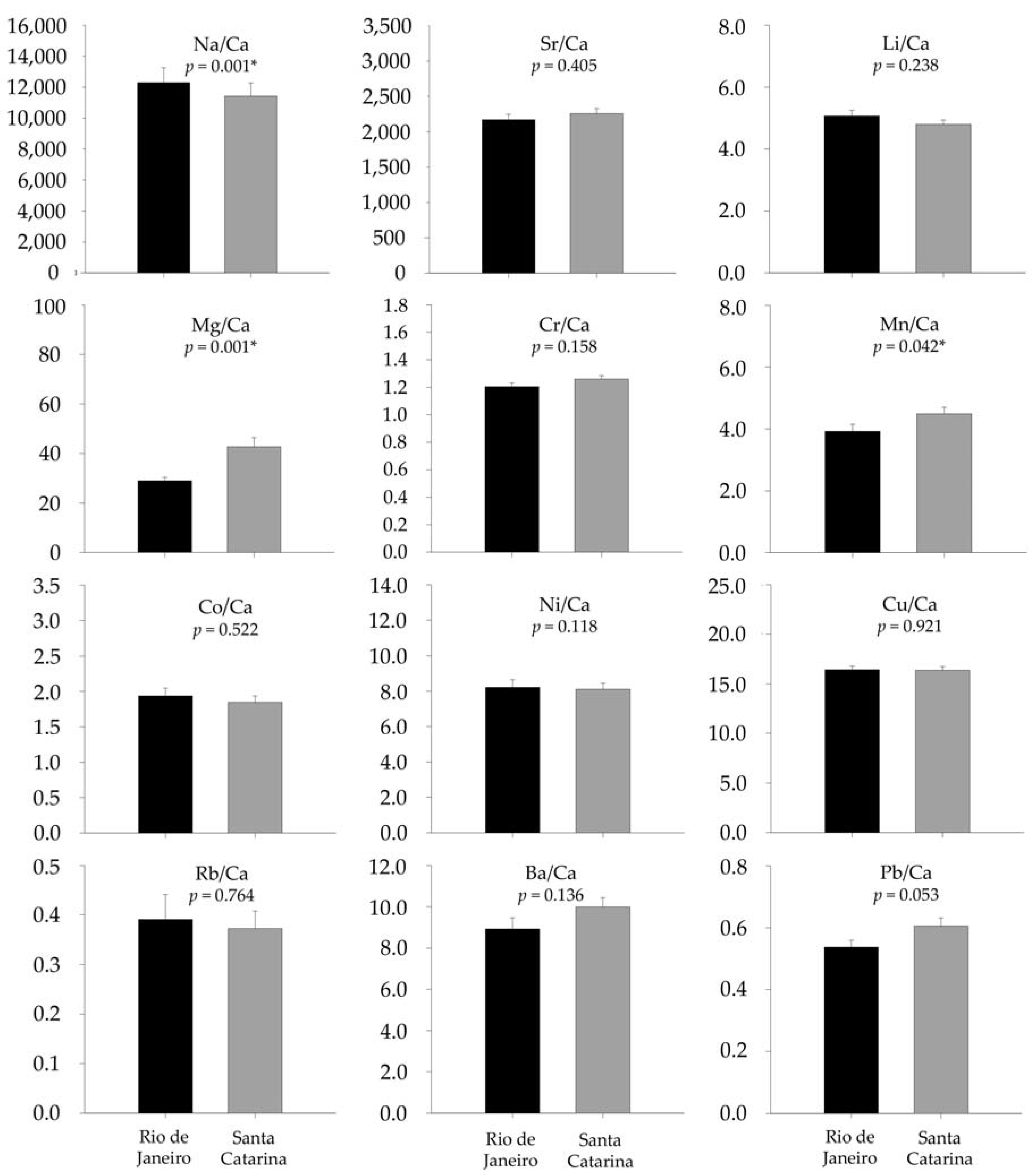 Fishes 08 00234 g005 Fishes 08 00234 g005