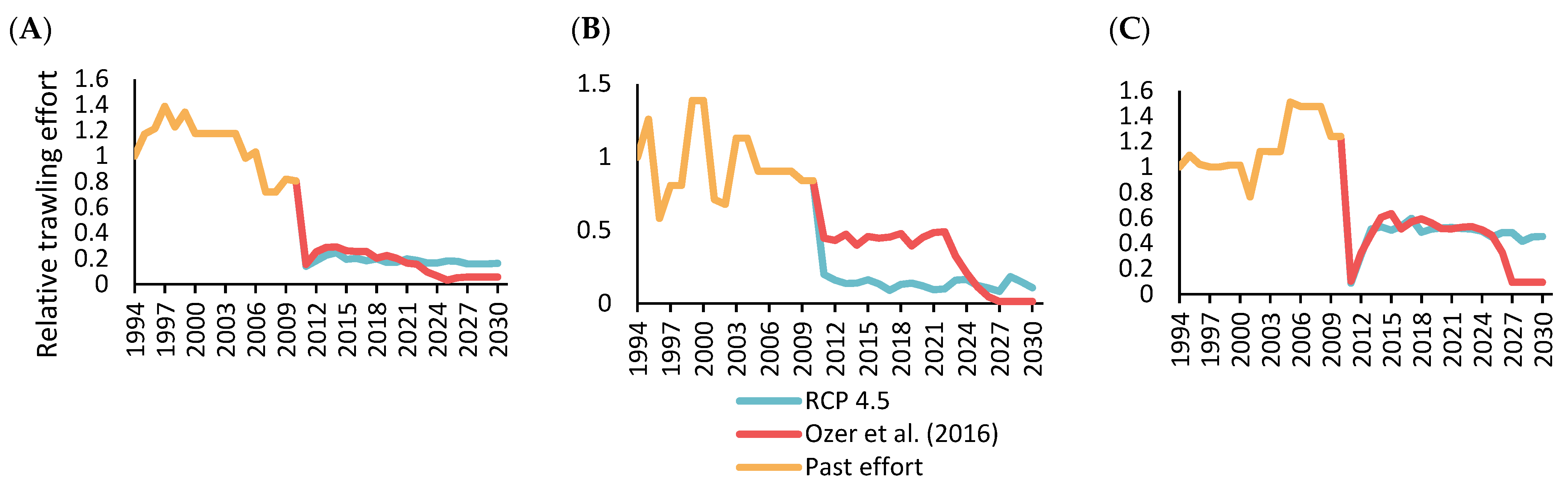 Fishes 08 00236 g002 Fishes 08 00236 g002